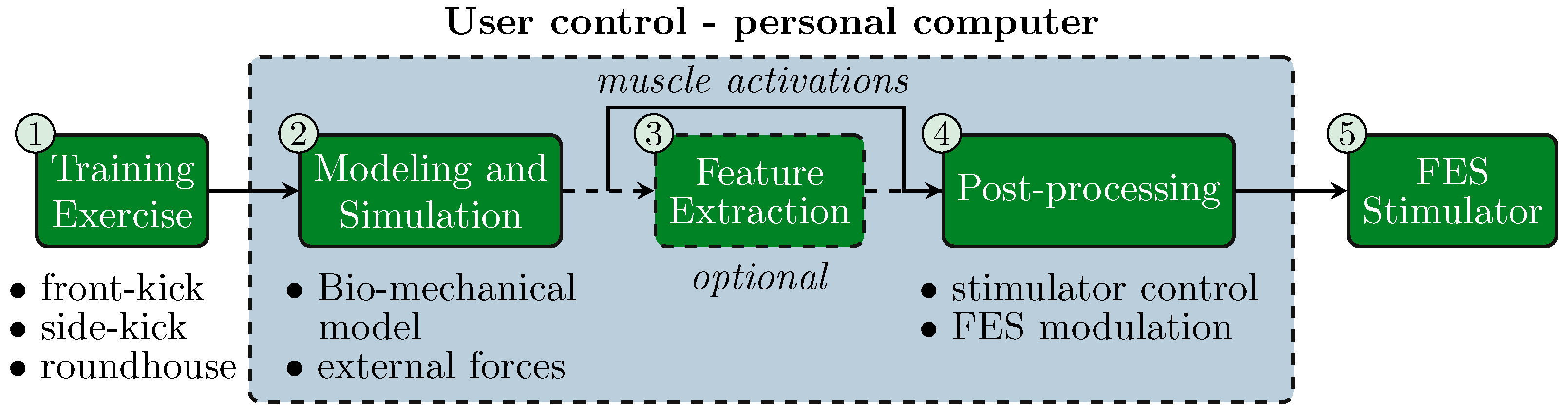 Actuators 12 00294 g002 Actuators 12 00294 g002