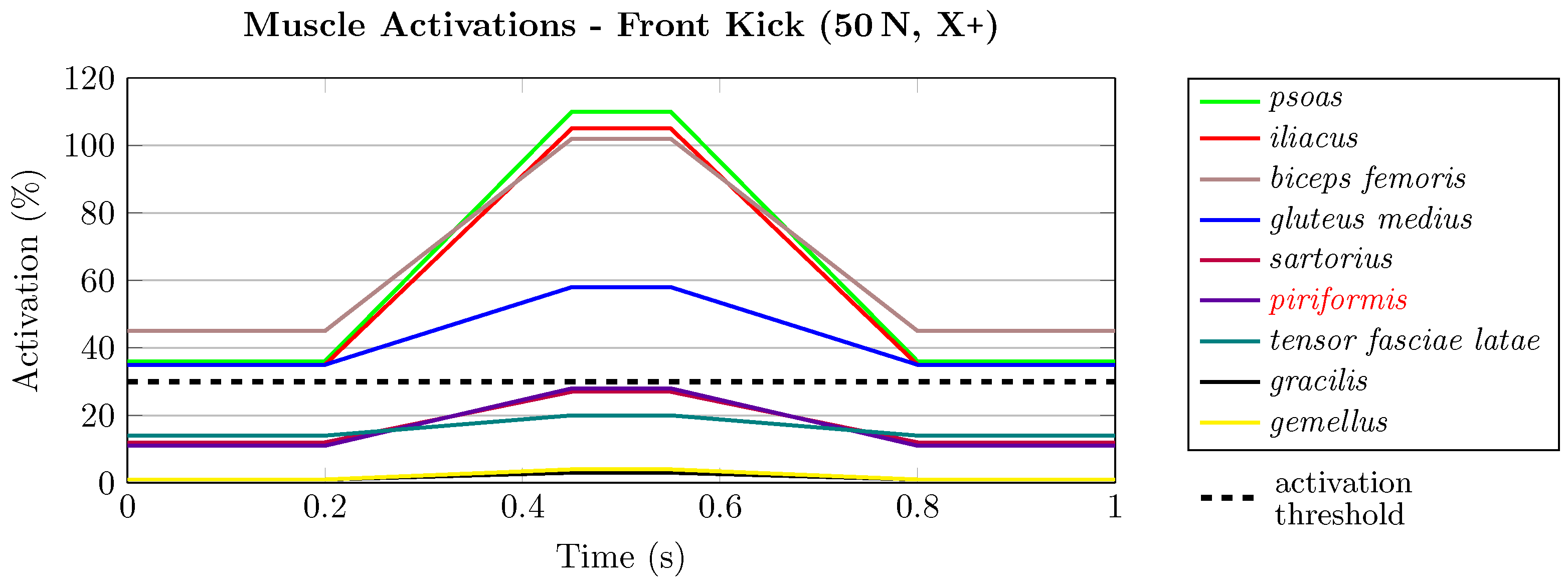 Actuators 12 00294 g005 Actuators 12 00294 g005