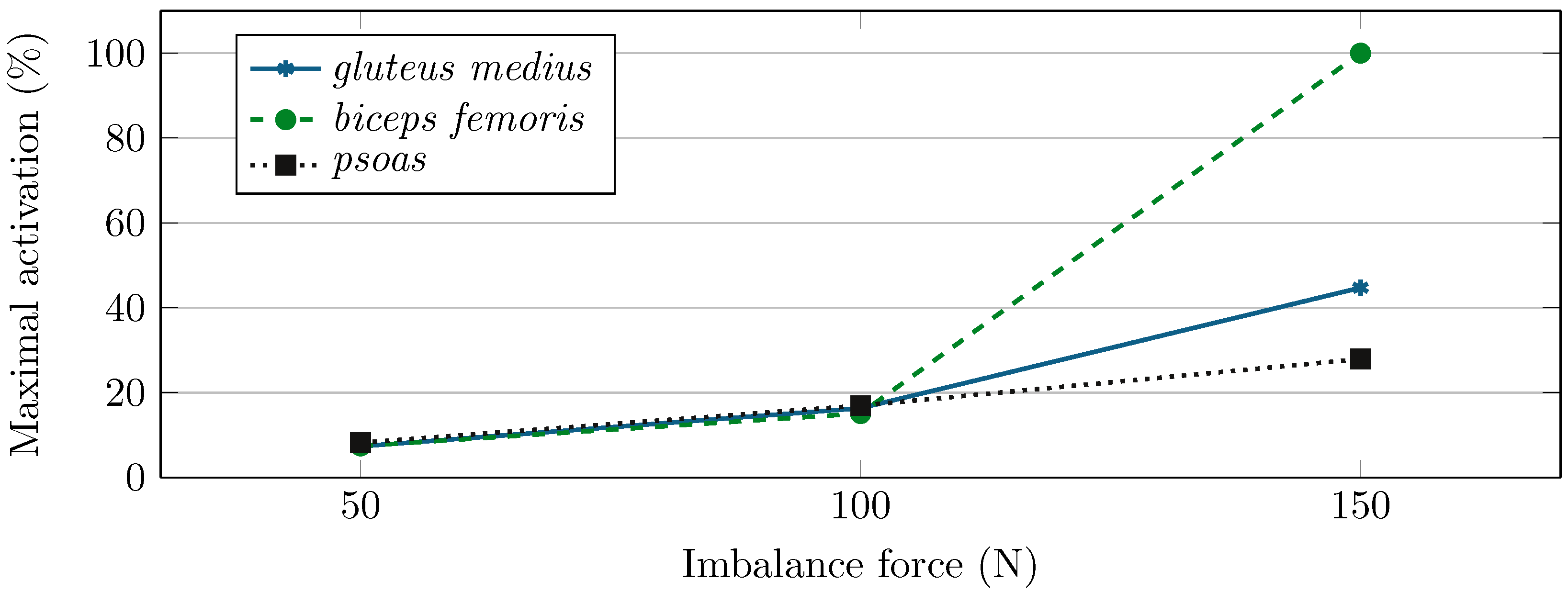 Actuators 12 00294 g006 Actuators 12 00294 g006
