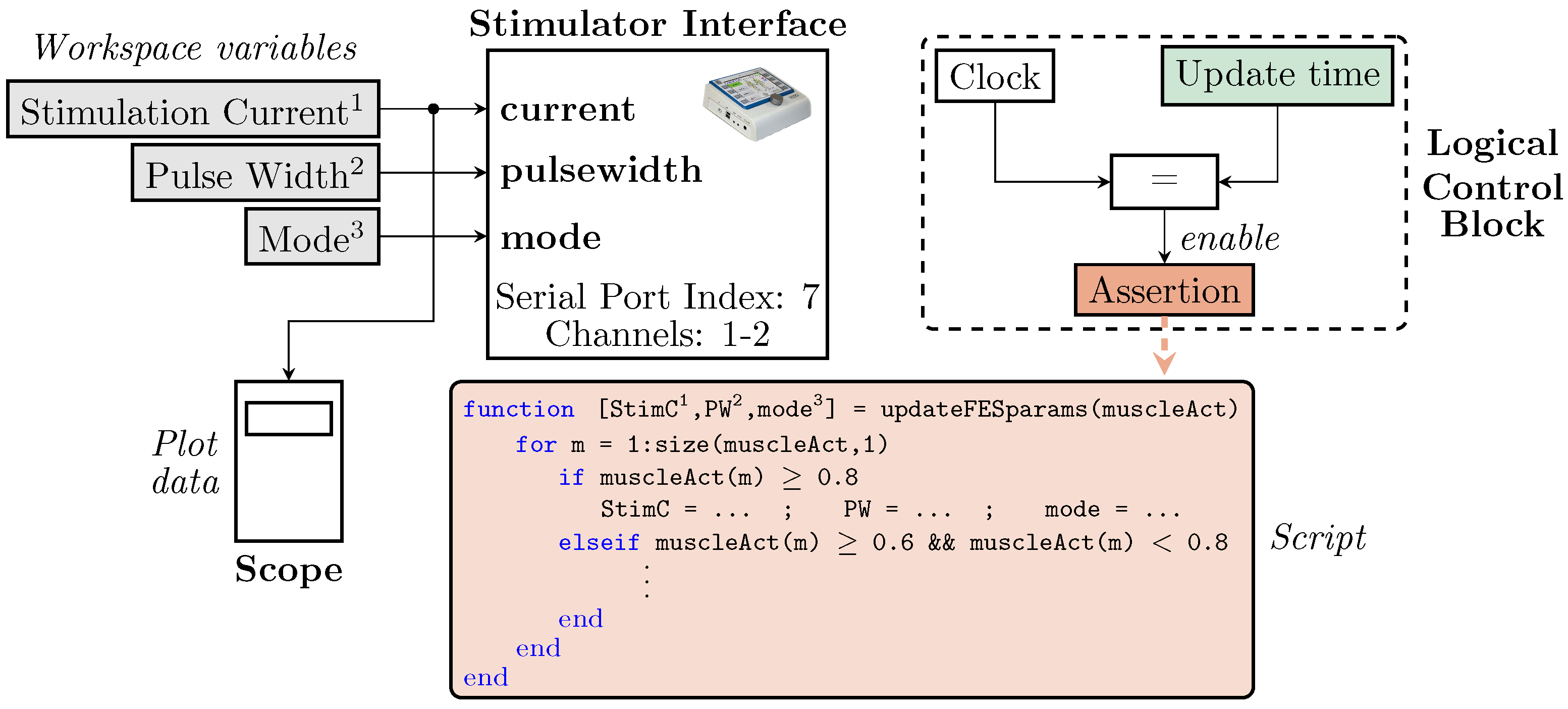 Actuators 12 00294 g007 Actuators 12 00294 g007
