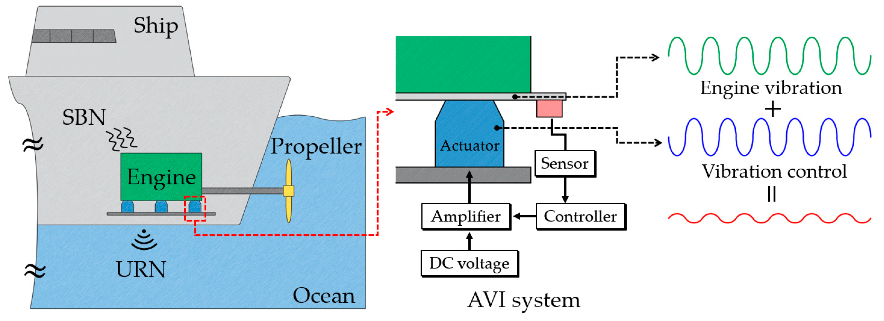Actuators Free FullText Design and Analysis of