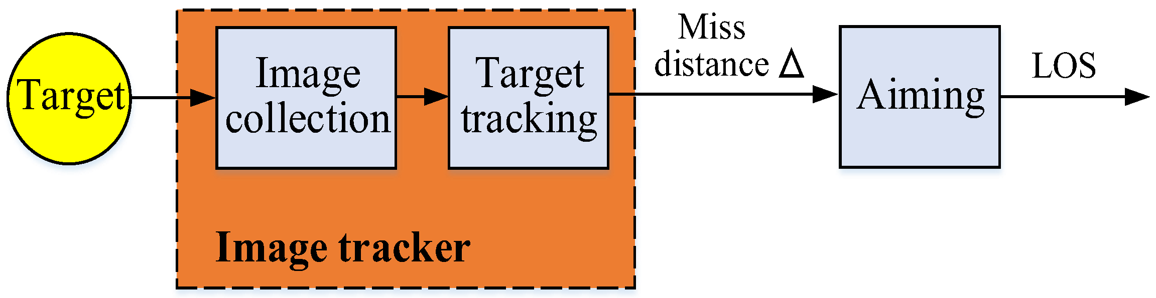 Actuators 12 00296 g003