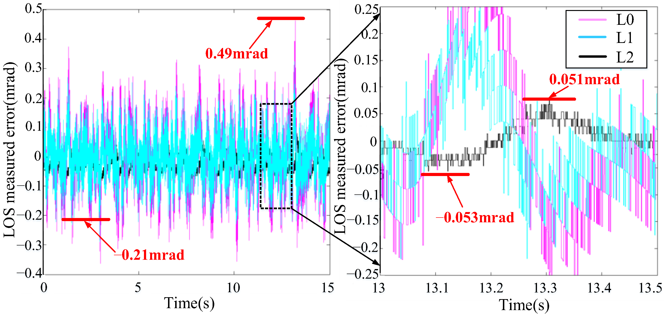 Actuators 12 00296 g007