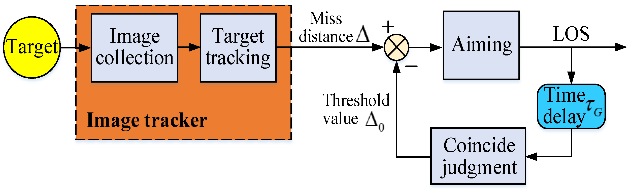 Actuators 12 00296 g008