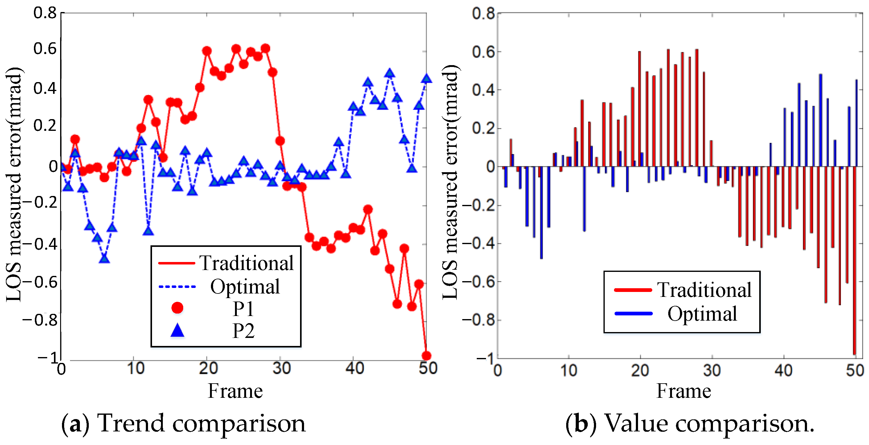 Actuators 12 00296 g016