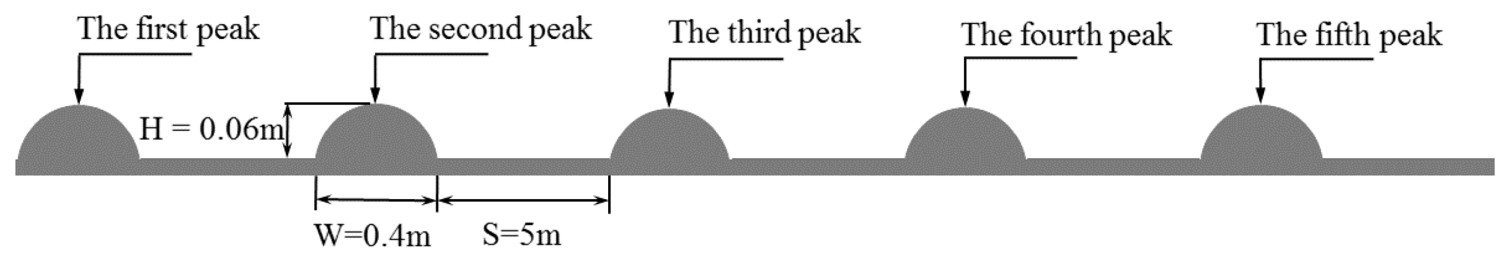 Actuators 12 00297 g001 Actuators 12 00297 g001