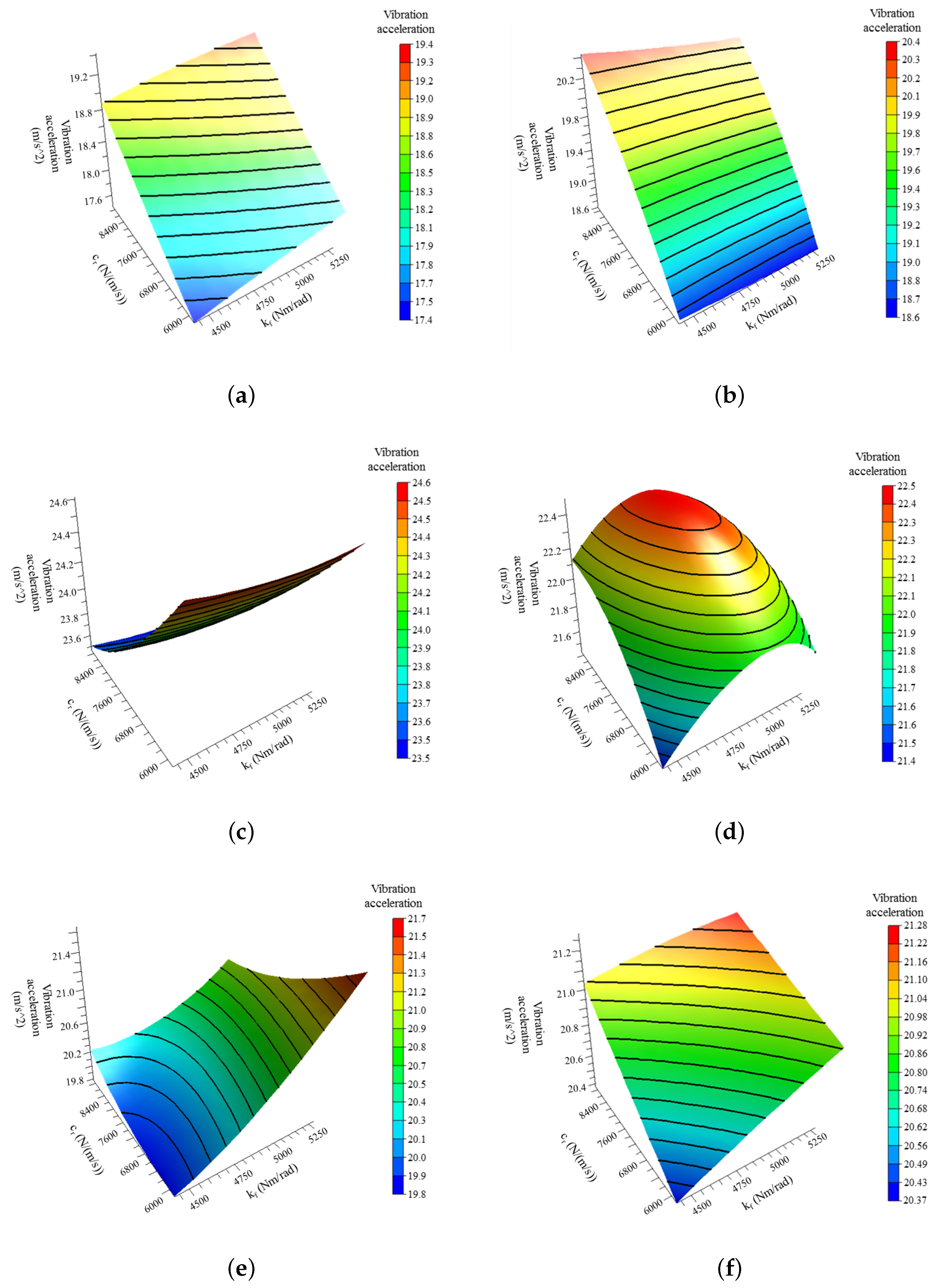 Actuators 12 00297 g005 Actuators 12 00297 g005