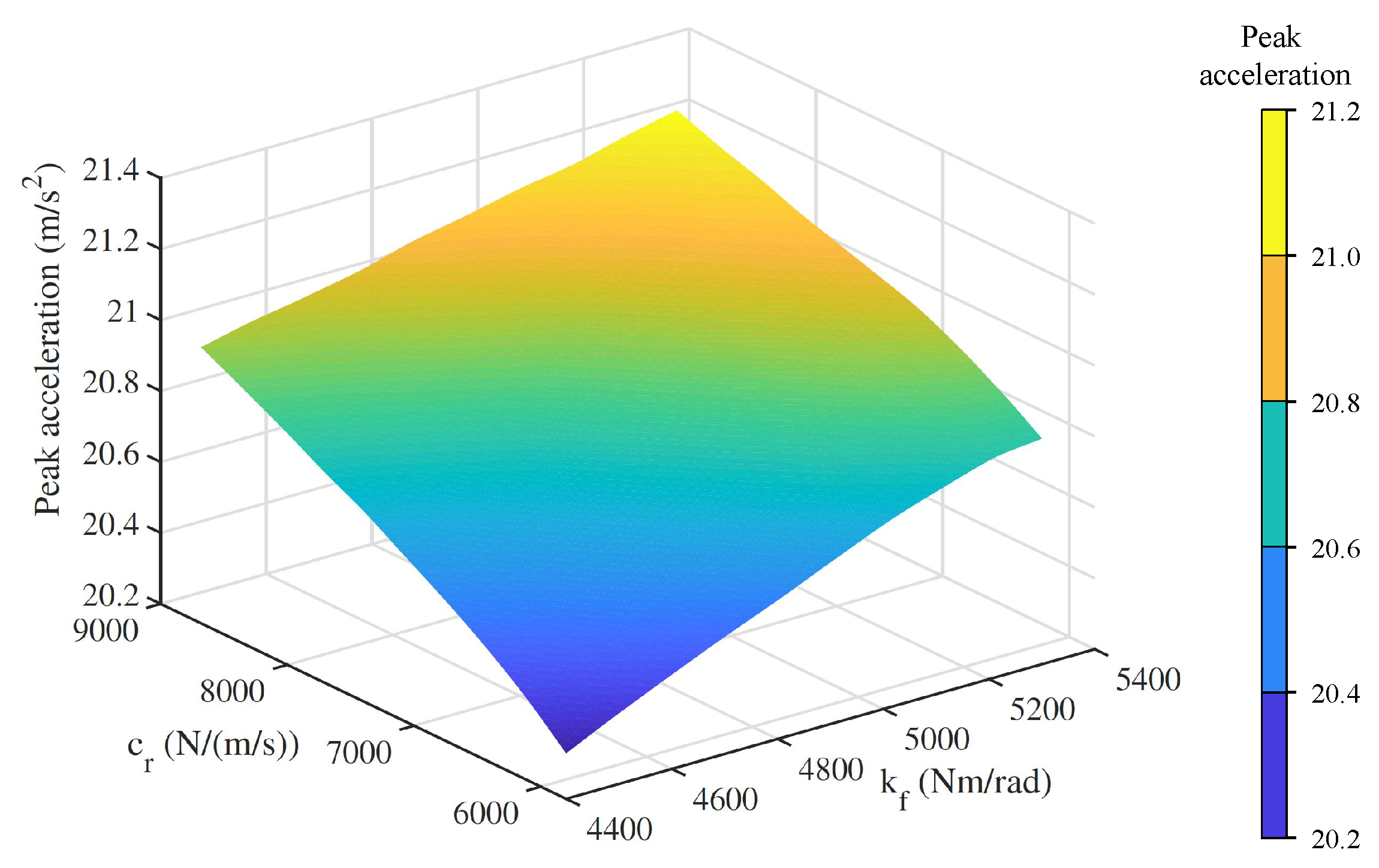 Actuators 12 00297 g006 Actuators 12 00297 g006