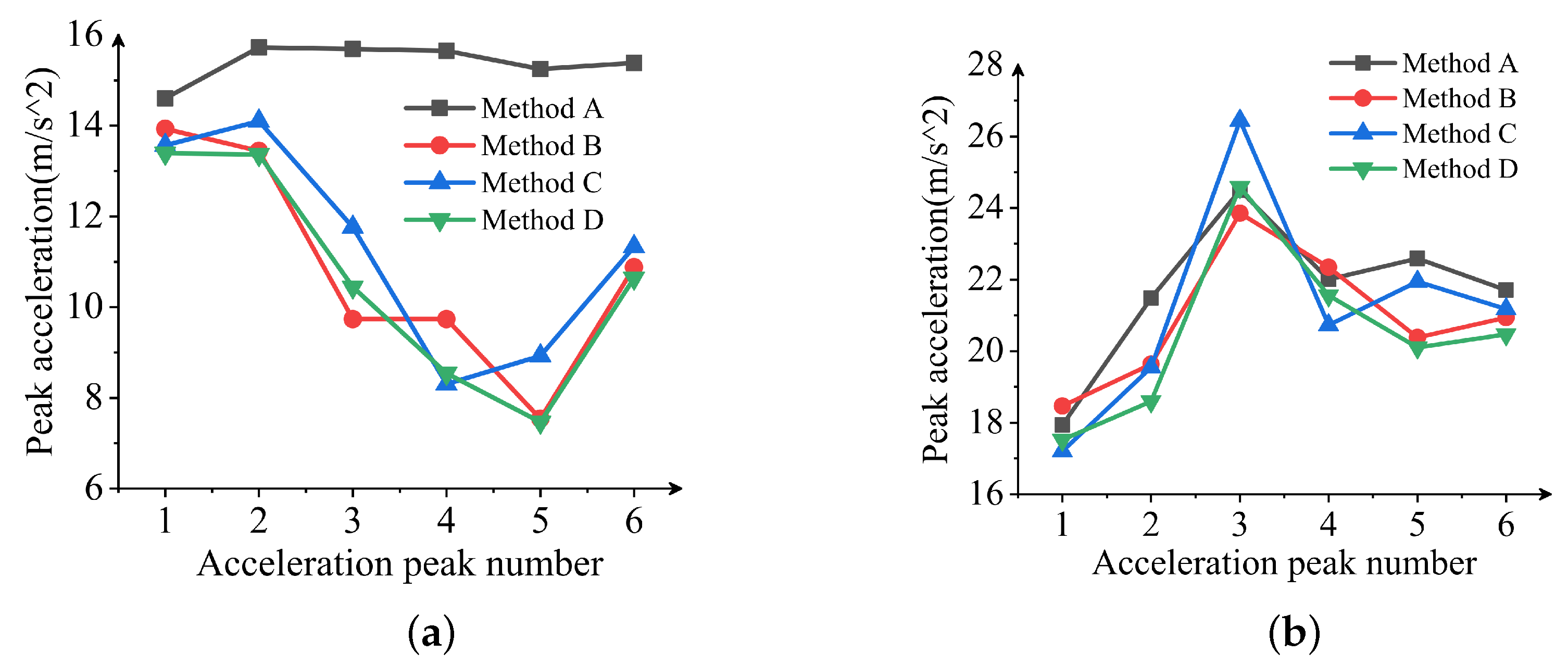 Actuators 12 00297 g008 Actuators 12 00297 g008