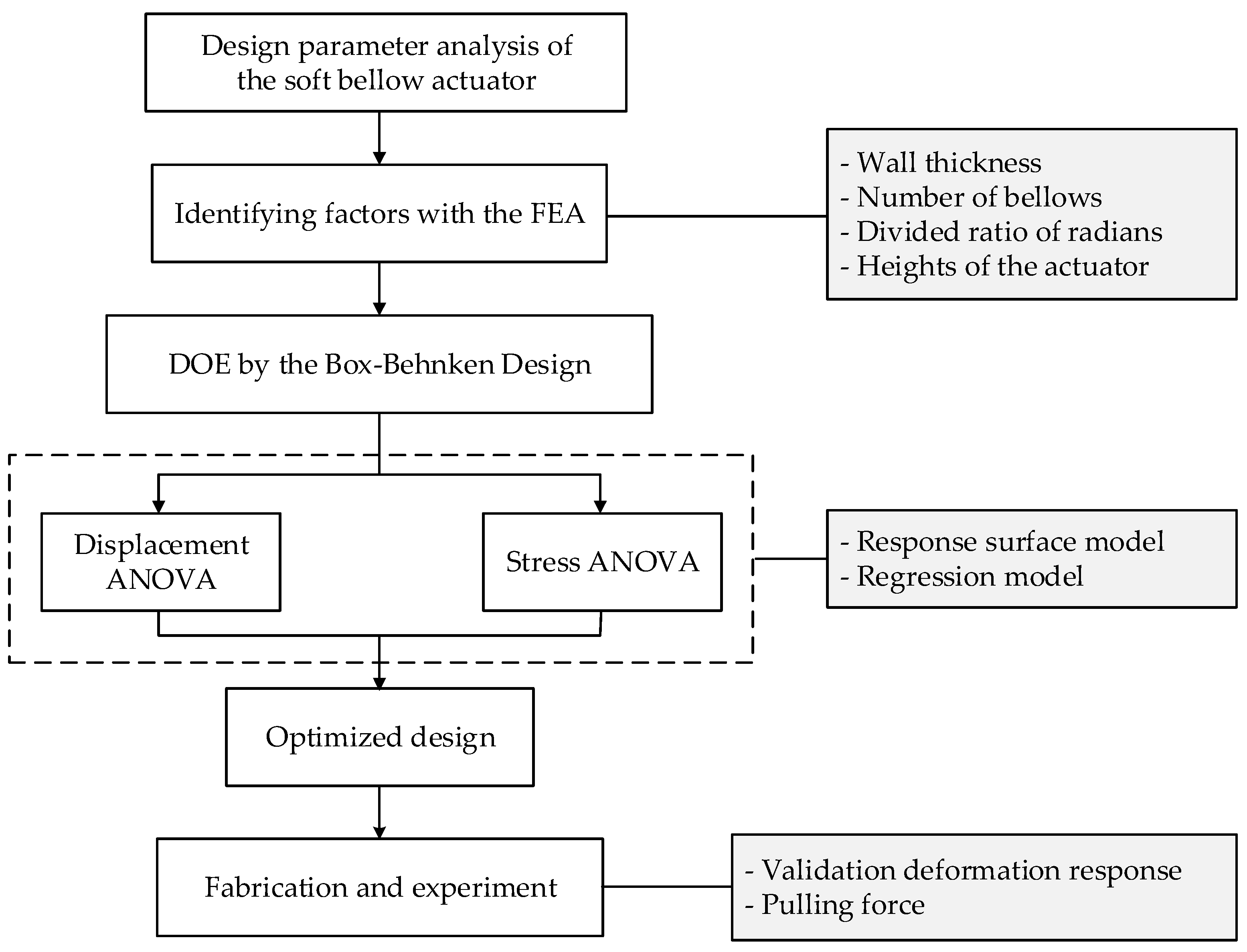 Actuators 12 00300 g001 Actuators 12 00300 g001