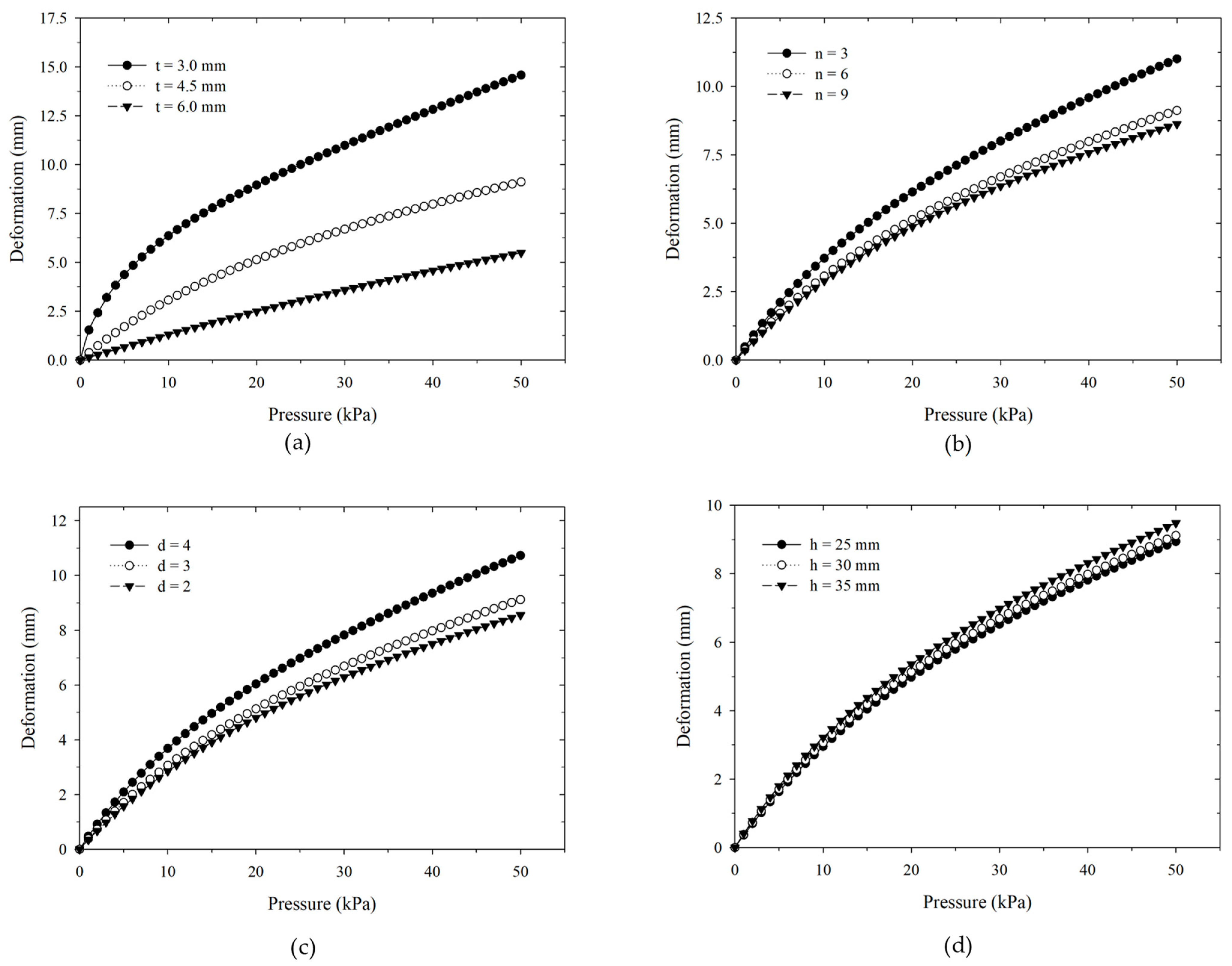 Actuators 12 00300 g006 Actuators 12 00300 g006
