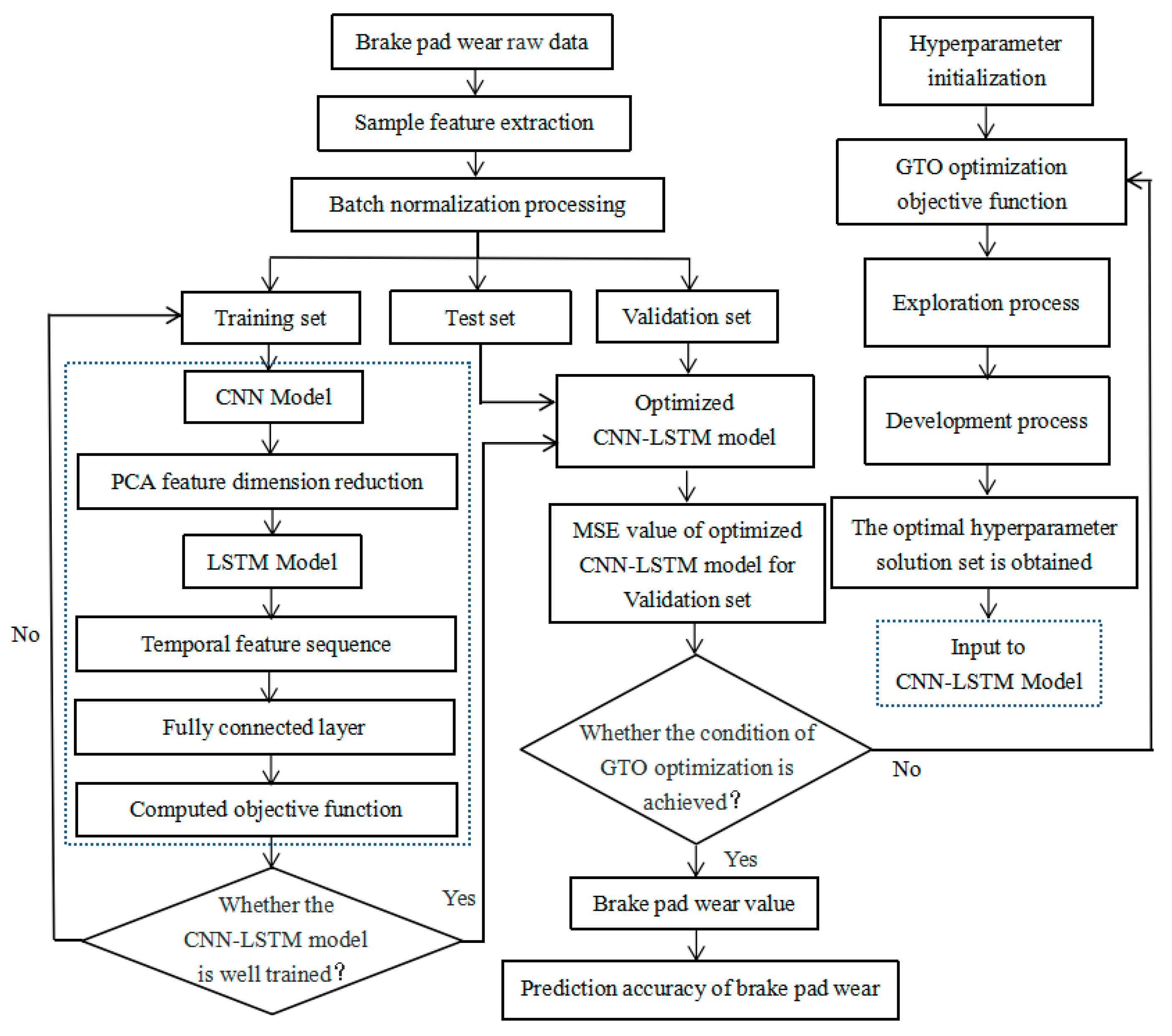 Actuators 12 00301 g002