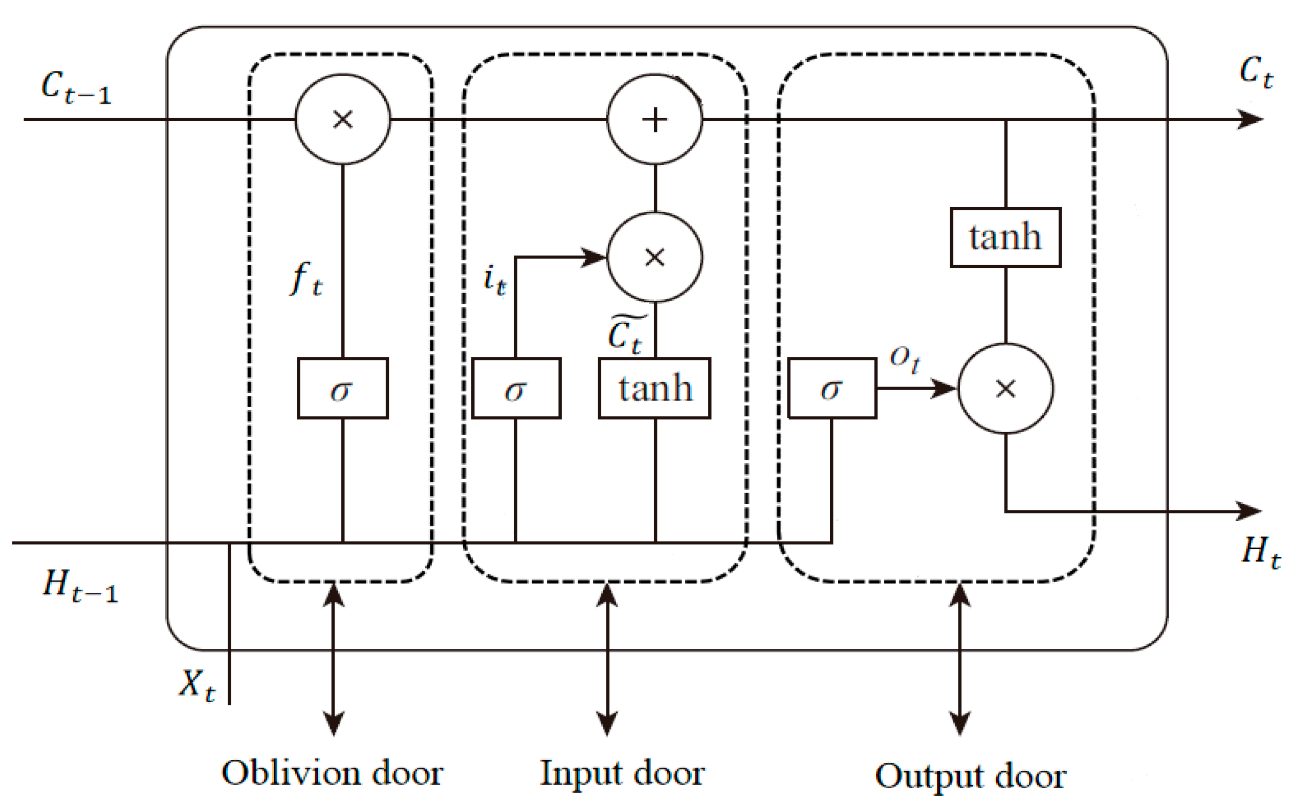 Actuators 12 00301 g003