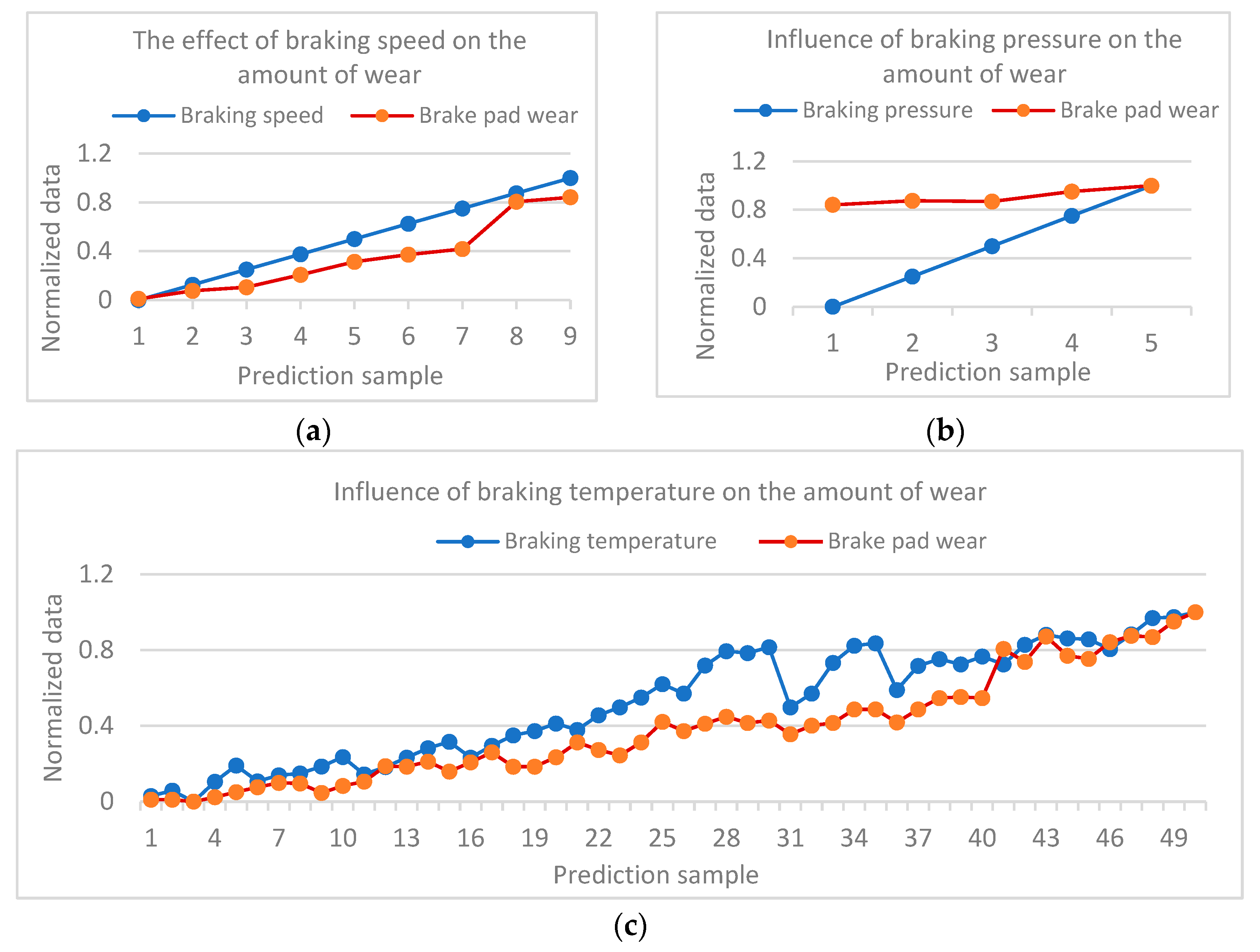 Actuators 12 00301 g005