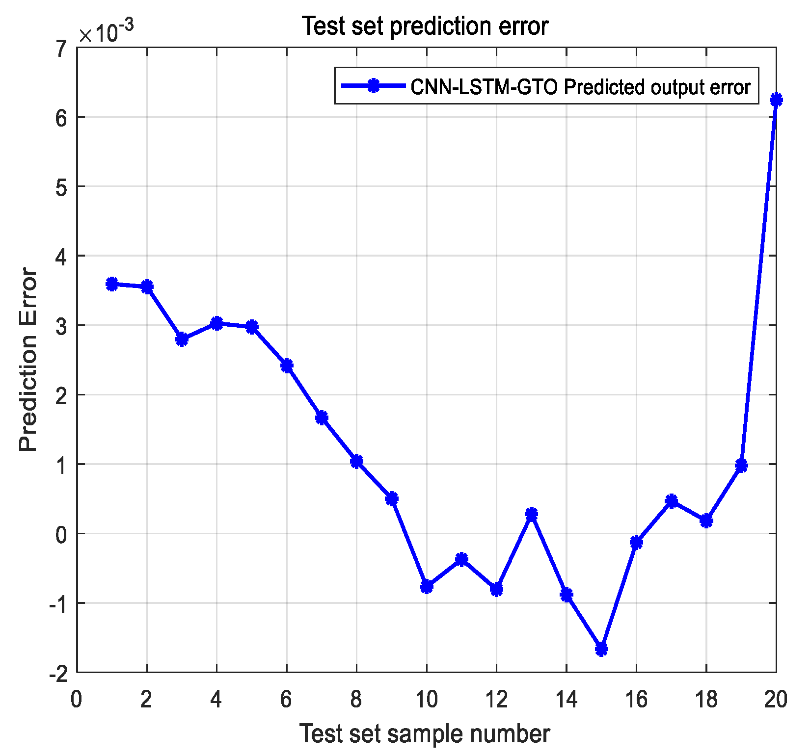 Actuators 12 00301 g009