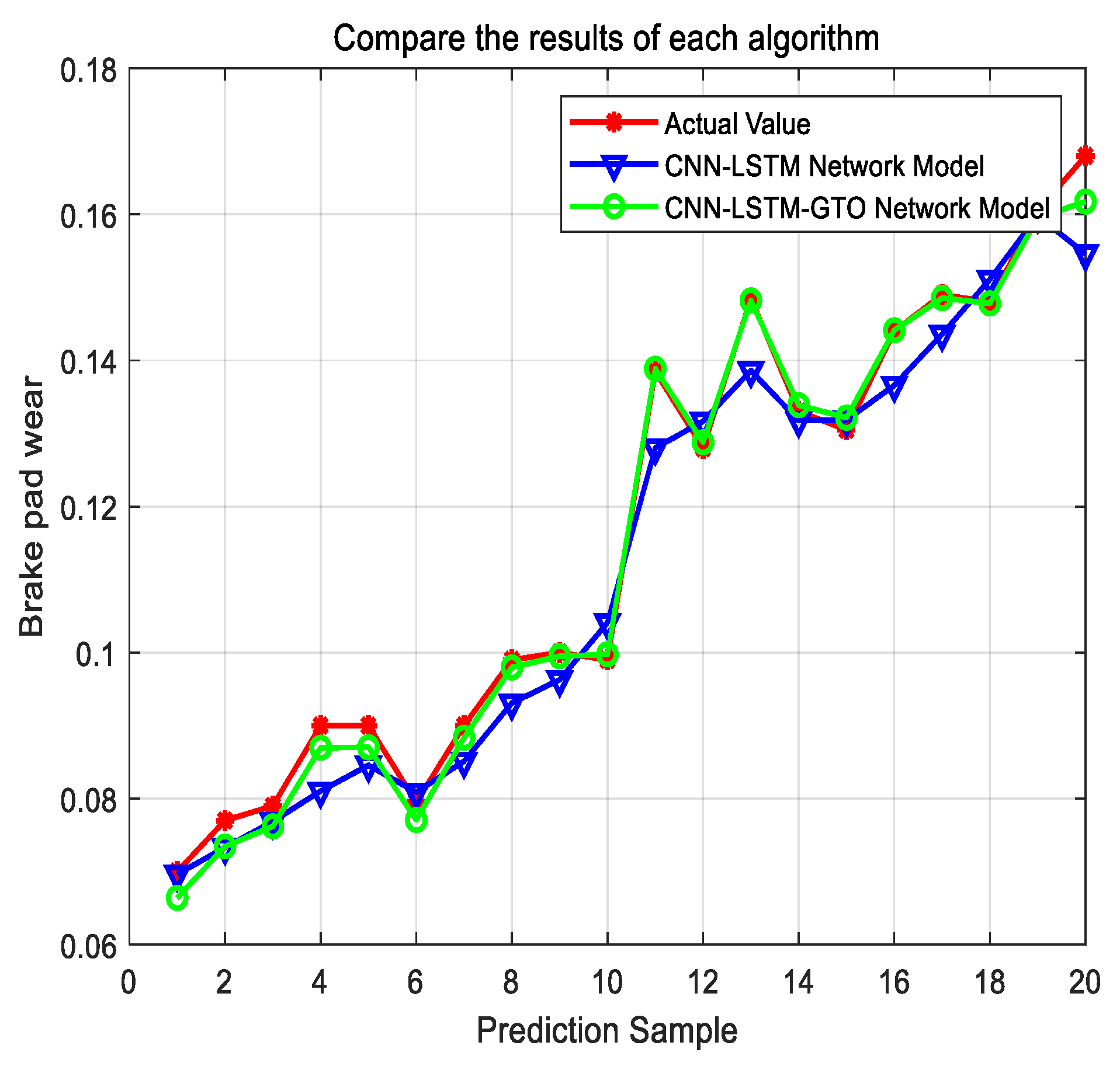 Actuators 12 00301 g011