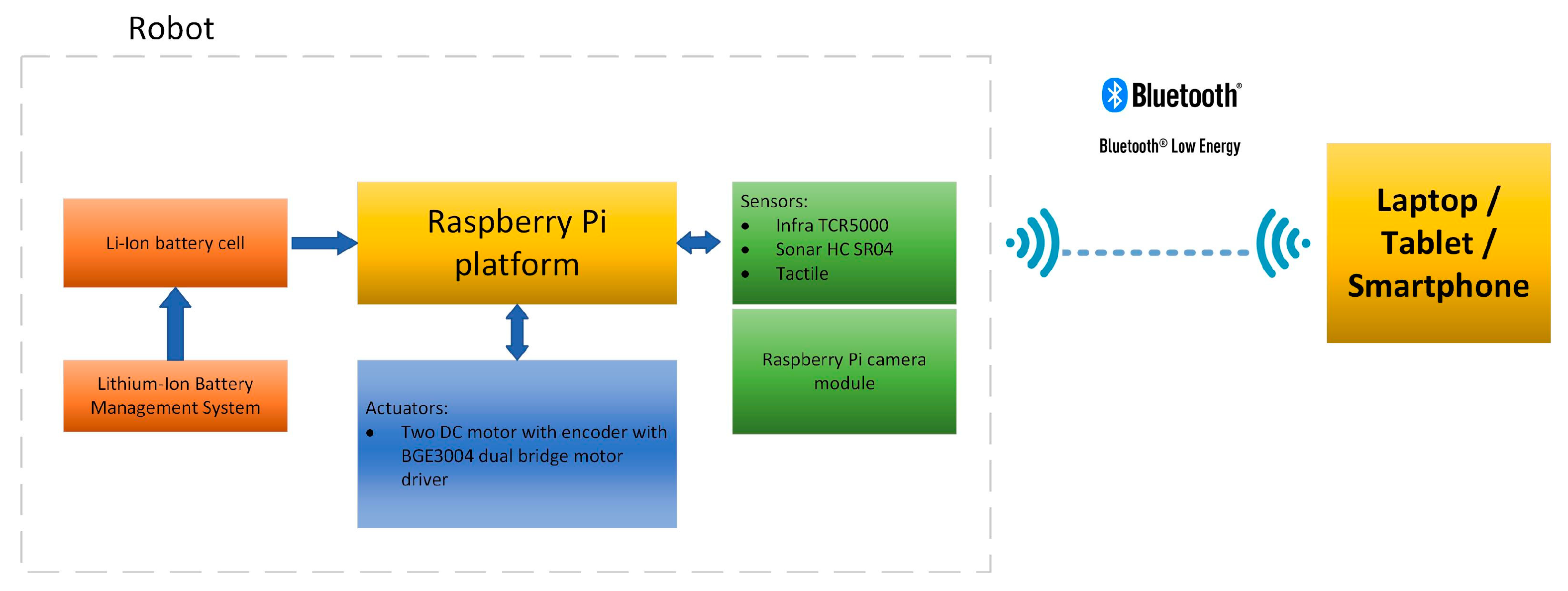 Actuators 12 00302 g003