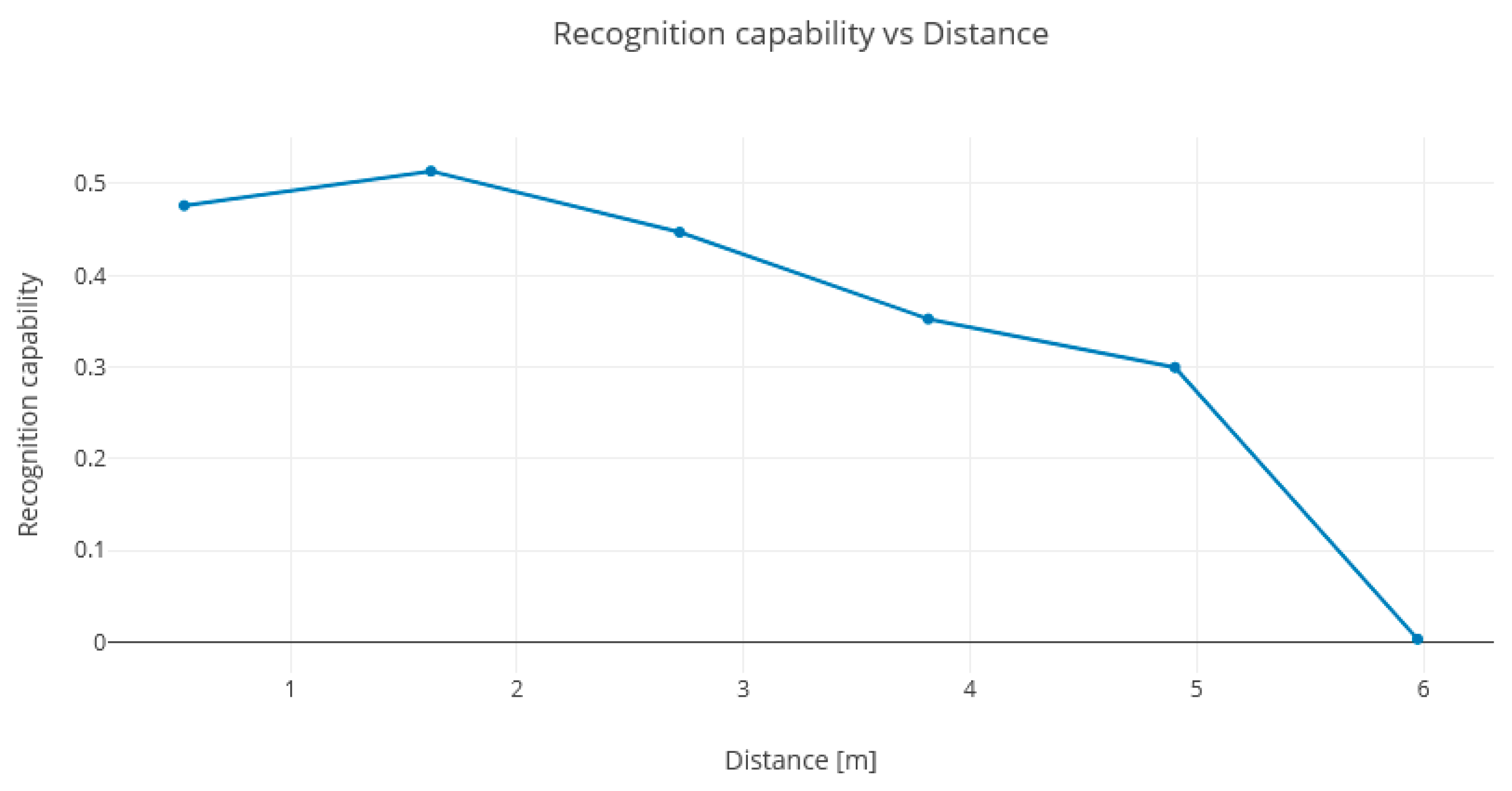 Actuators 12 00302 g012
