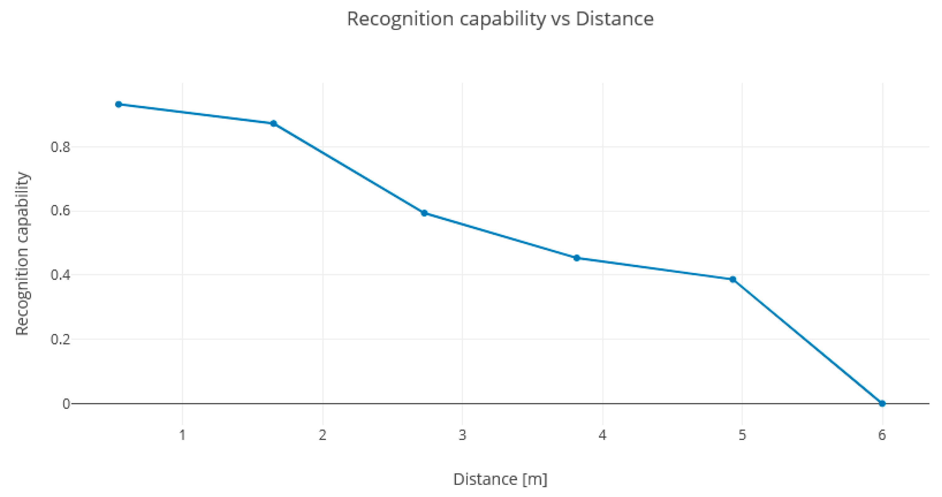Actuators 12 00302 g013