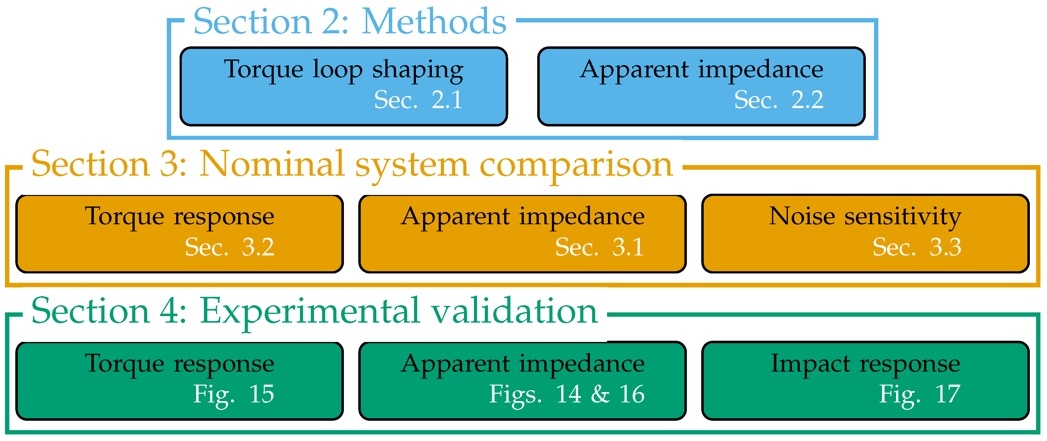 Actuators 12 00303 g001 Actuators 12 00303 g001