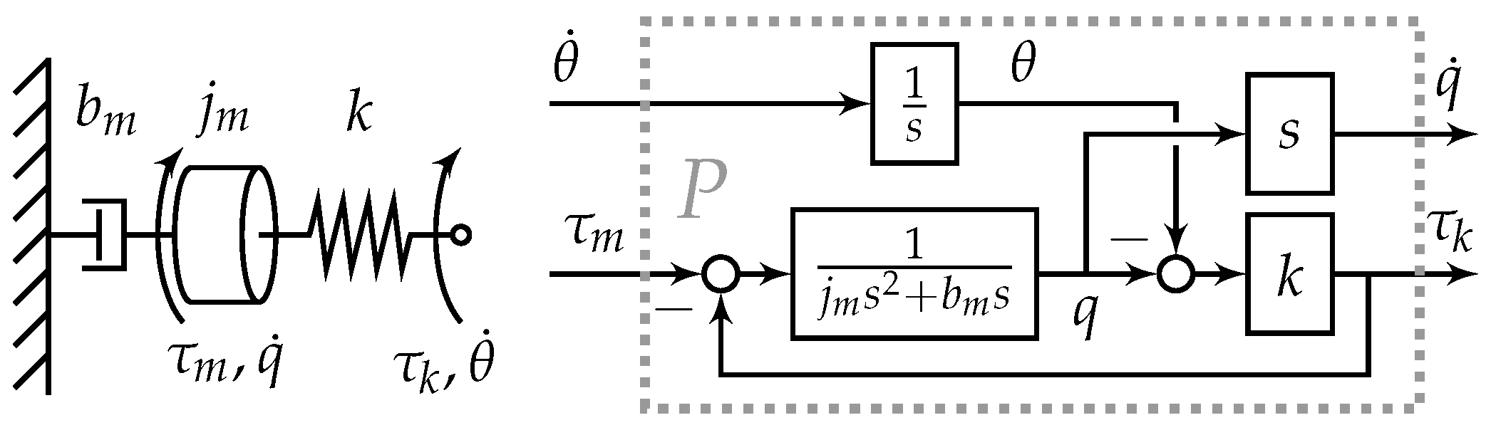 Actuators 12 00303 g002 Actuators 12 00303 g002