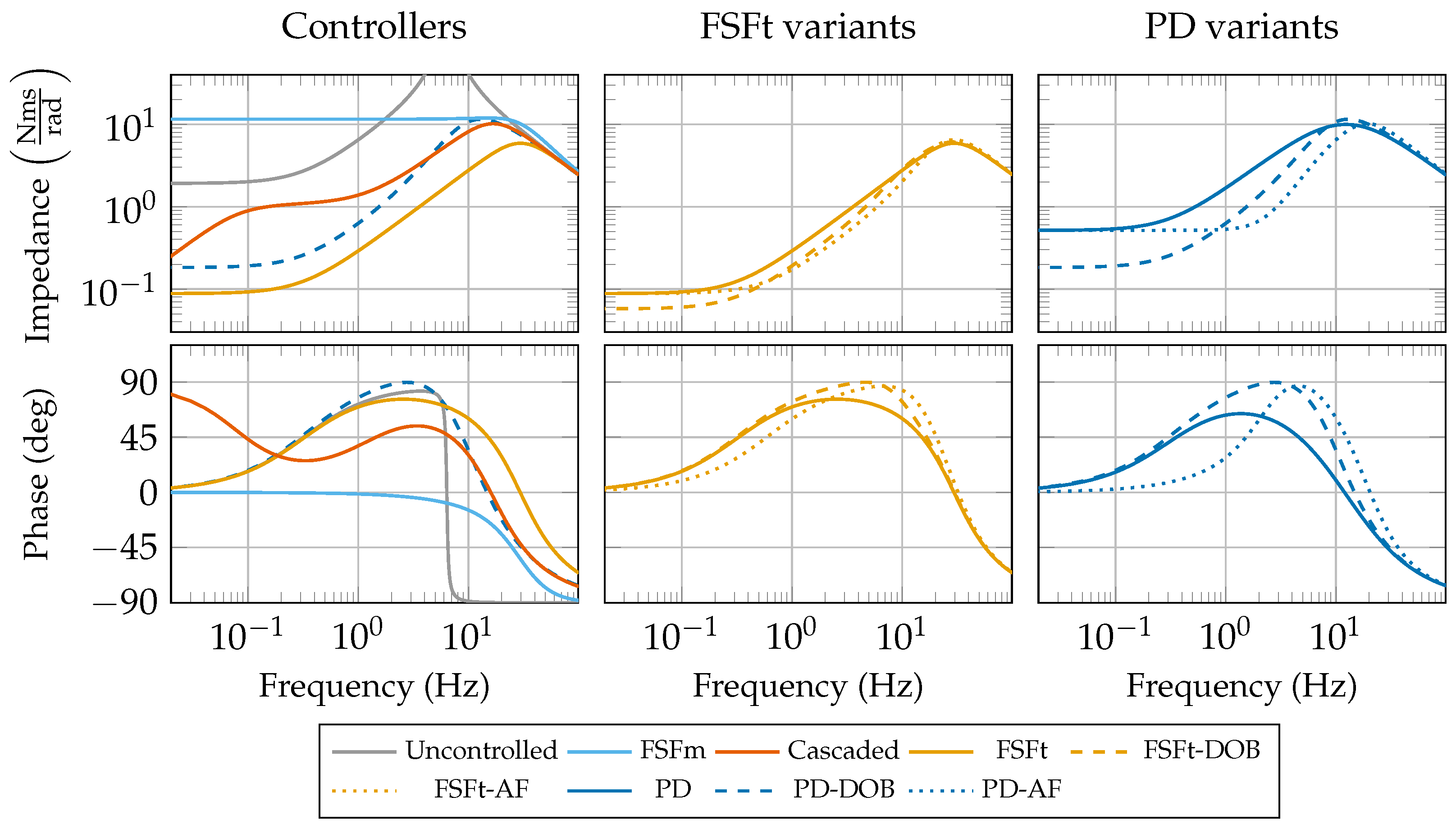 Actuators 12 00303 g011 Actuators 12 00303 g011