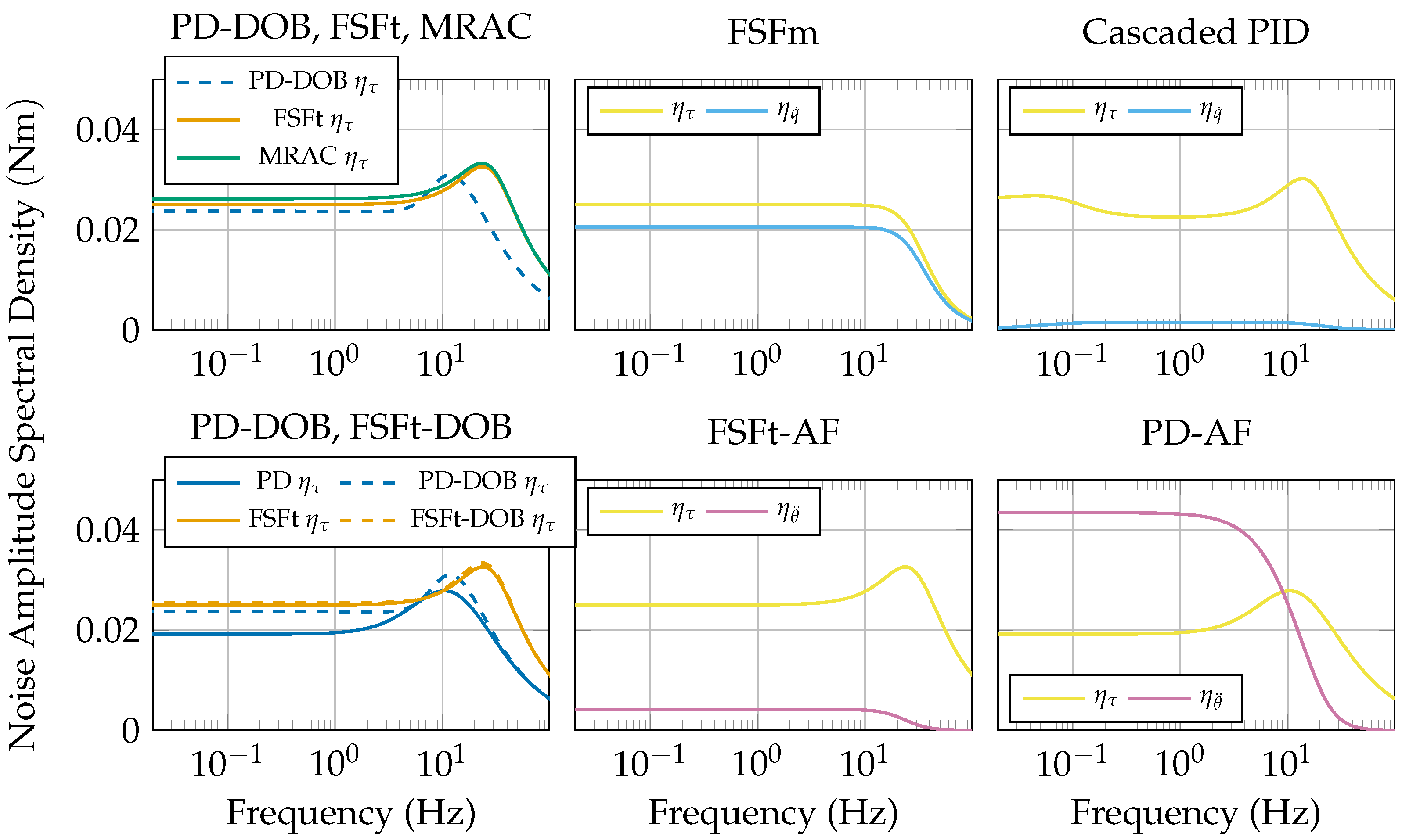 Actuators 12 00303 g012 Actuators 12 00303 g012