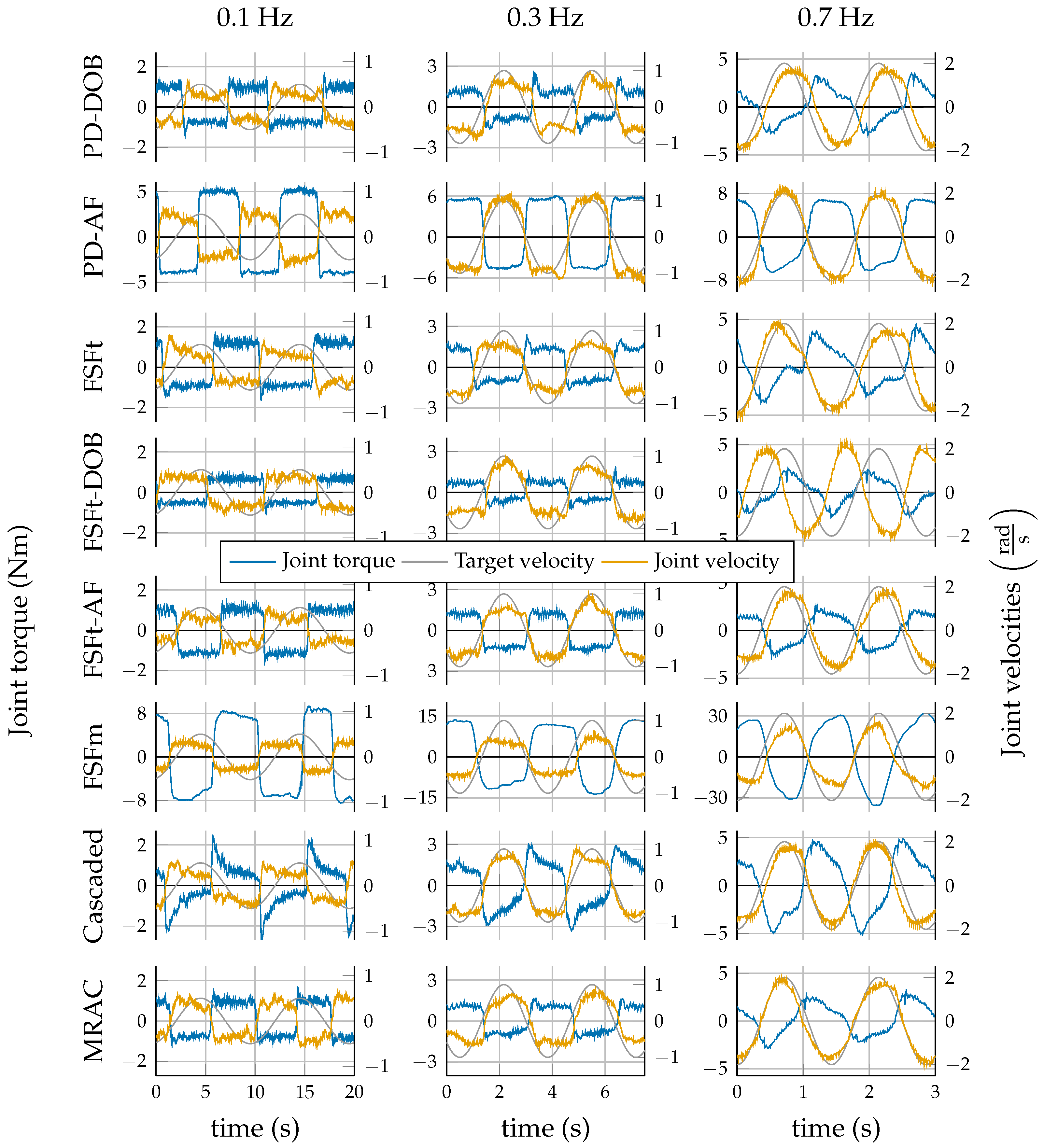 Actuators 12 00303 g014 Actuators 12 00303 g014