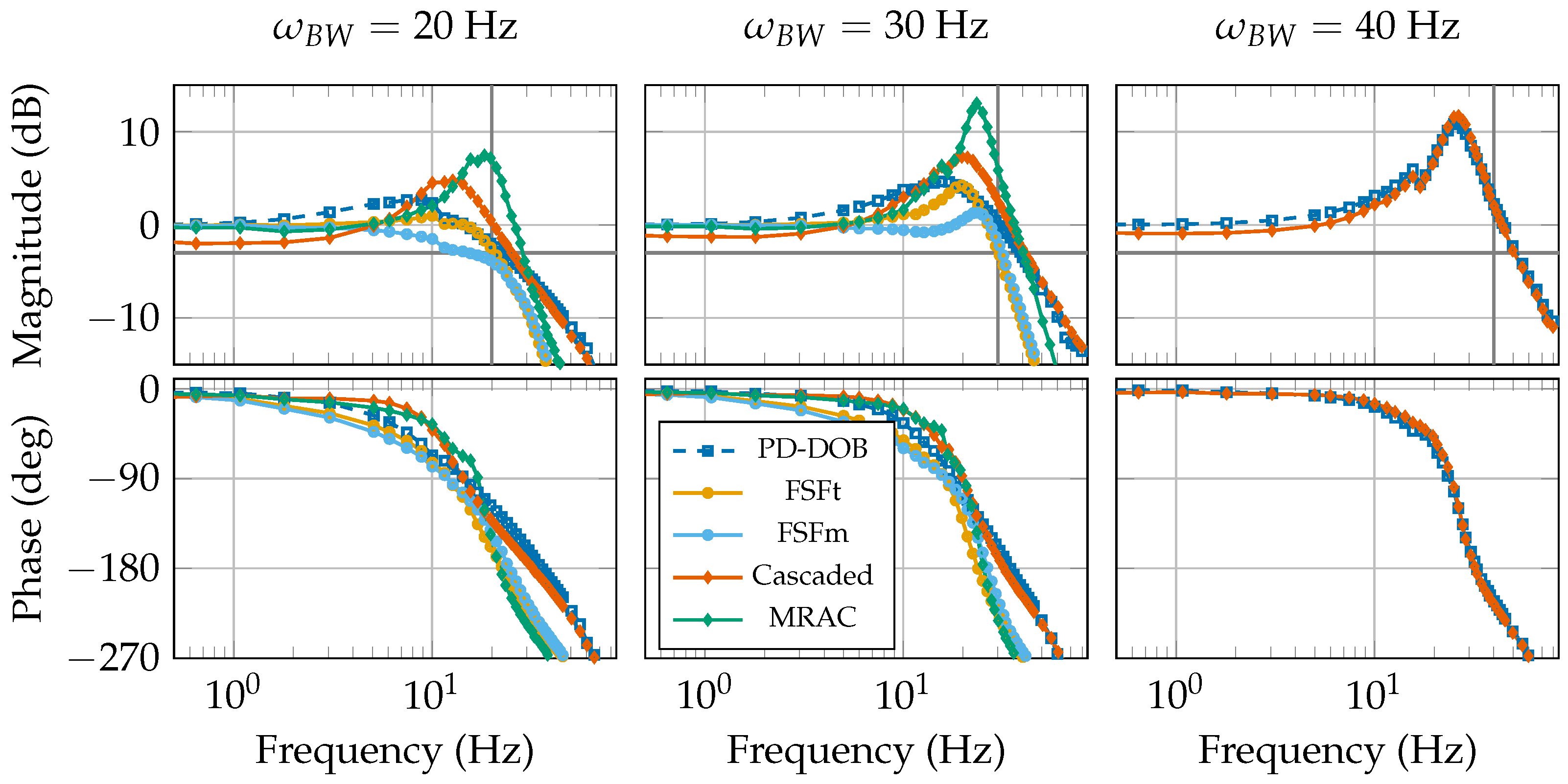 Actuators 12 00303 g015 Actuators 12 00303 g015