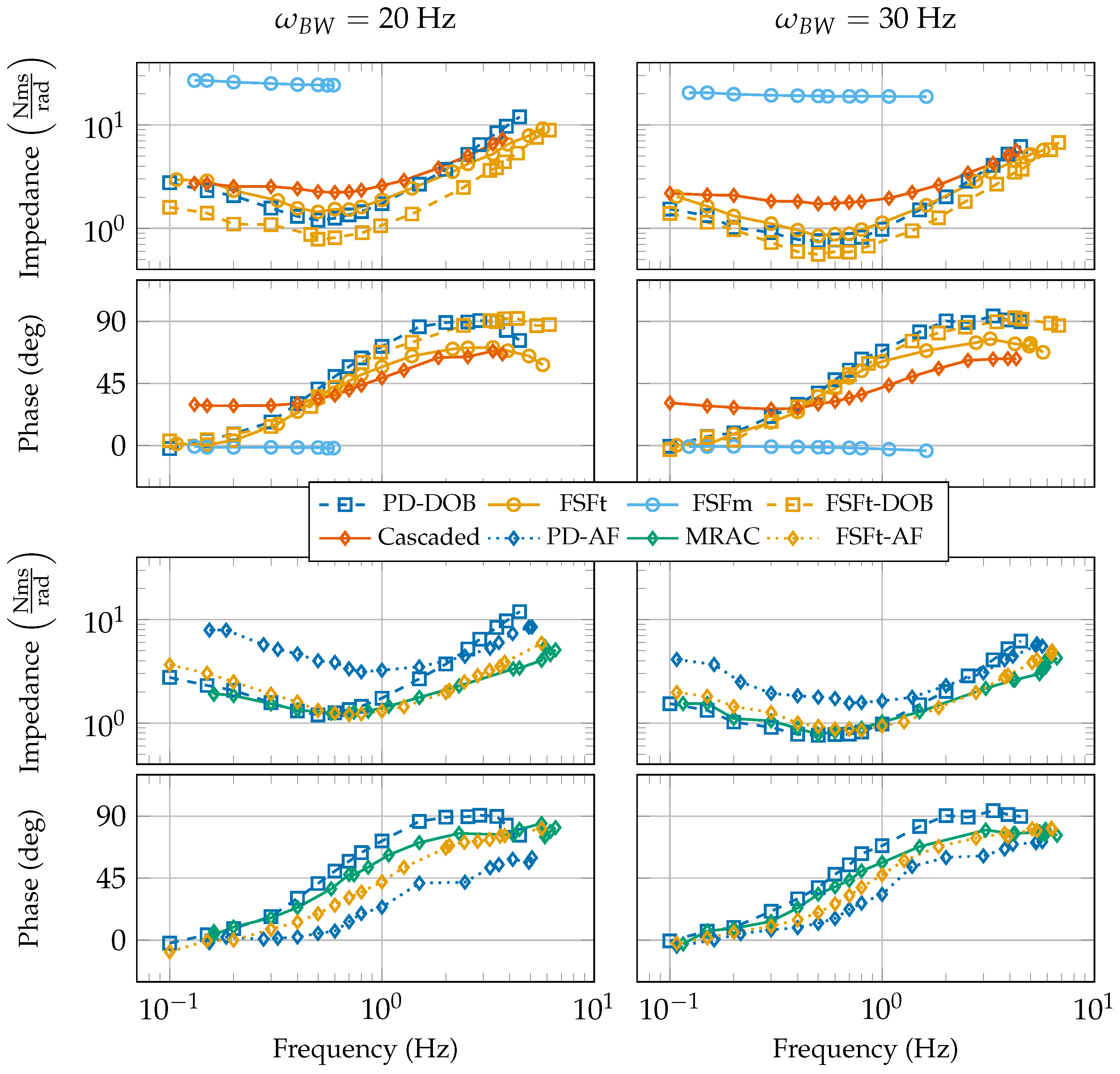 Actuators 12 00303 g016 Actuators 12 00303 g016