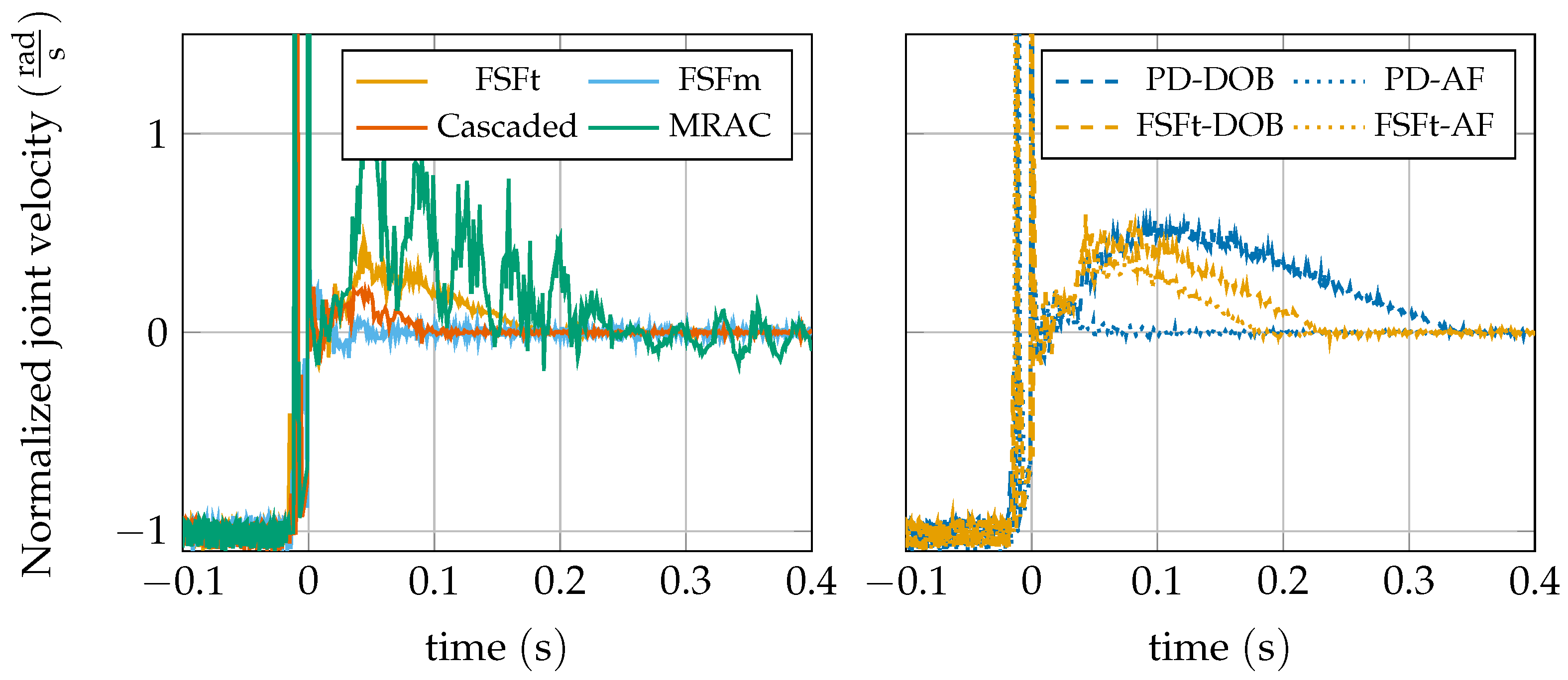 Actuators 12 00303 g017 Actuators 12 00303 g017