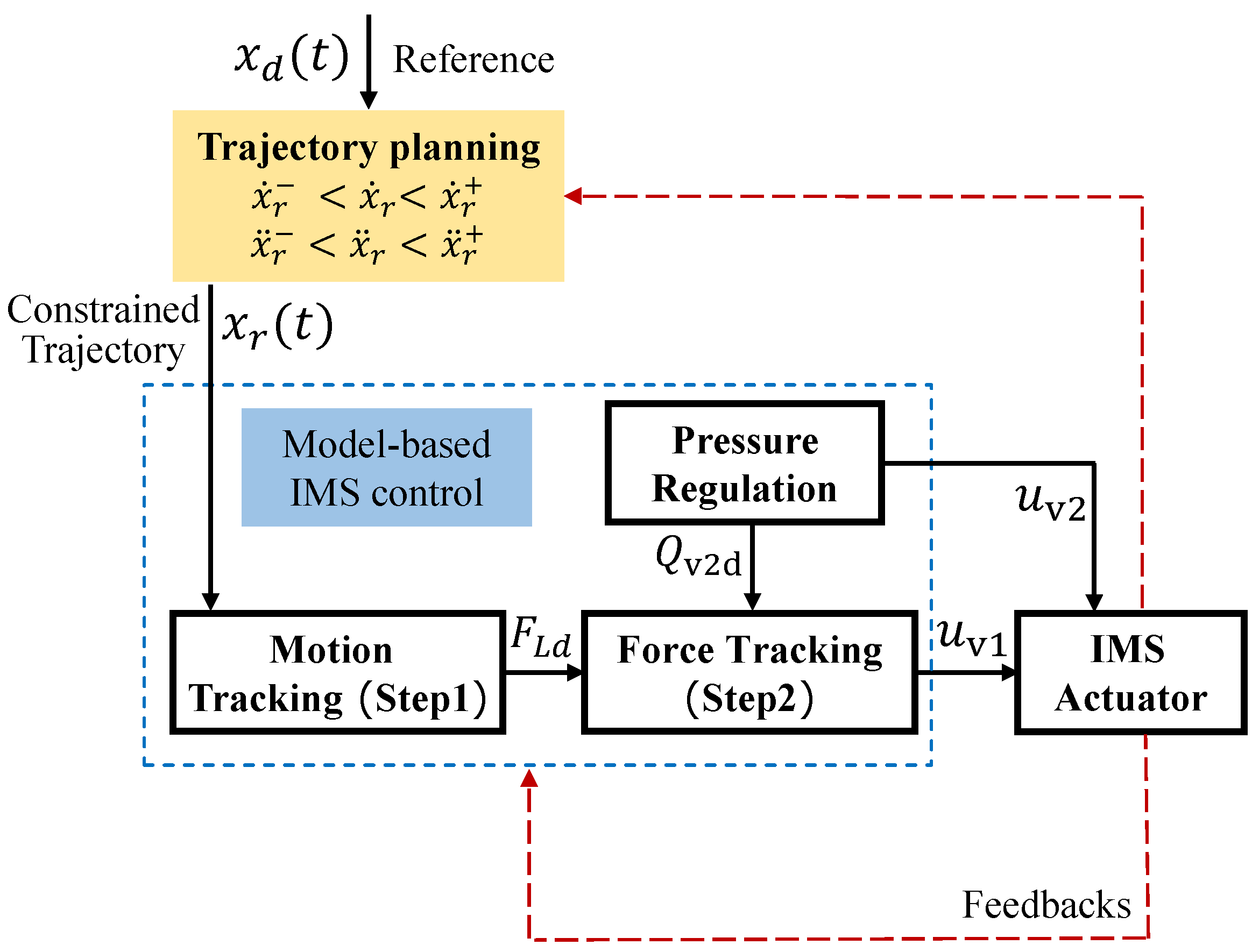 Actuators 12 00304 g002 550