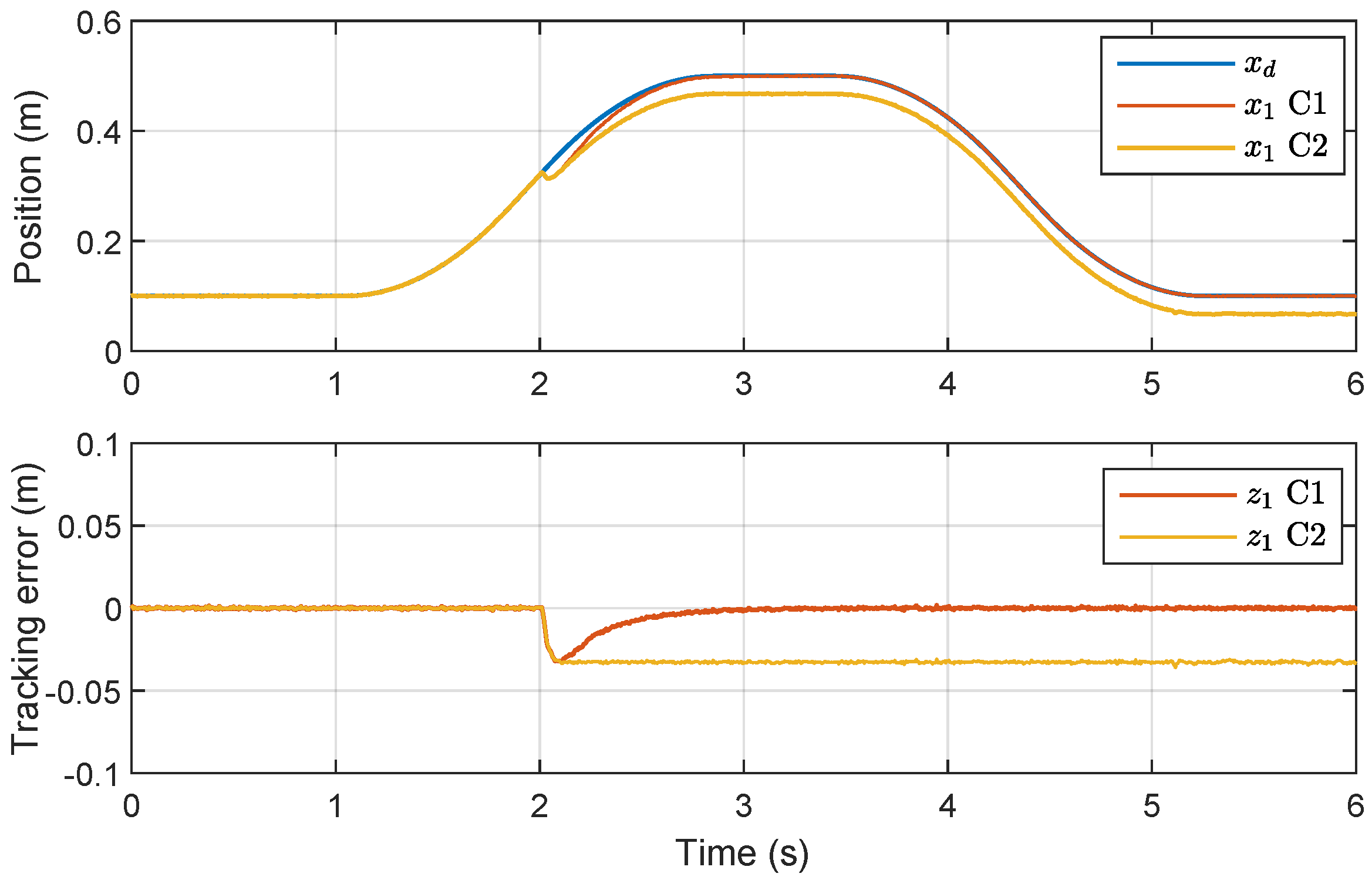 Actuators 12 00304 g004 550