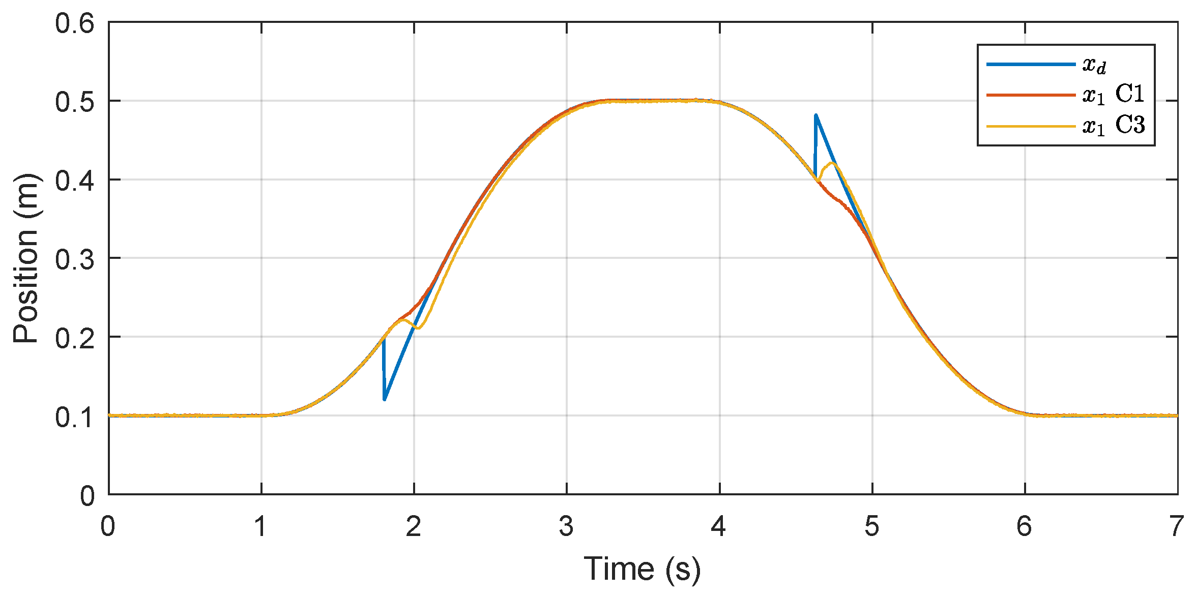 Actuators 12 00304 g006 550