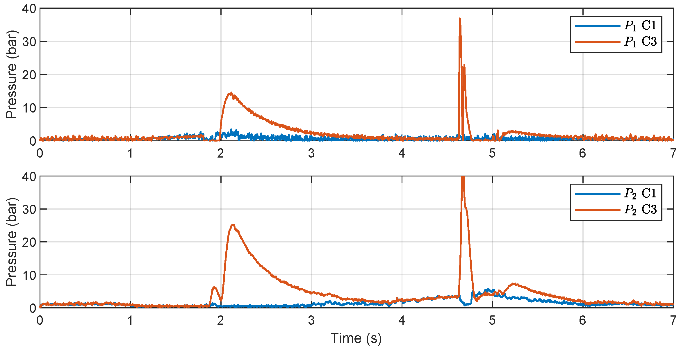 Actuators 12 00304 g008 550