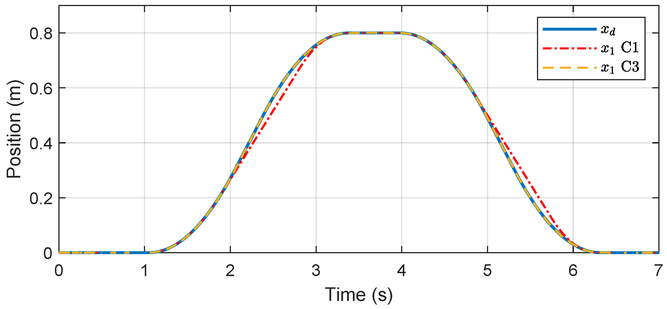 Actuators 12 00304 g009 550