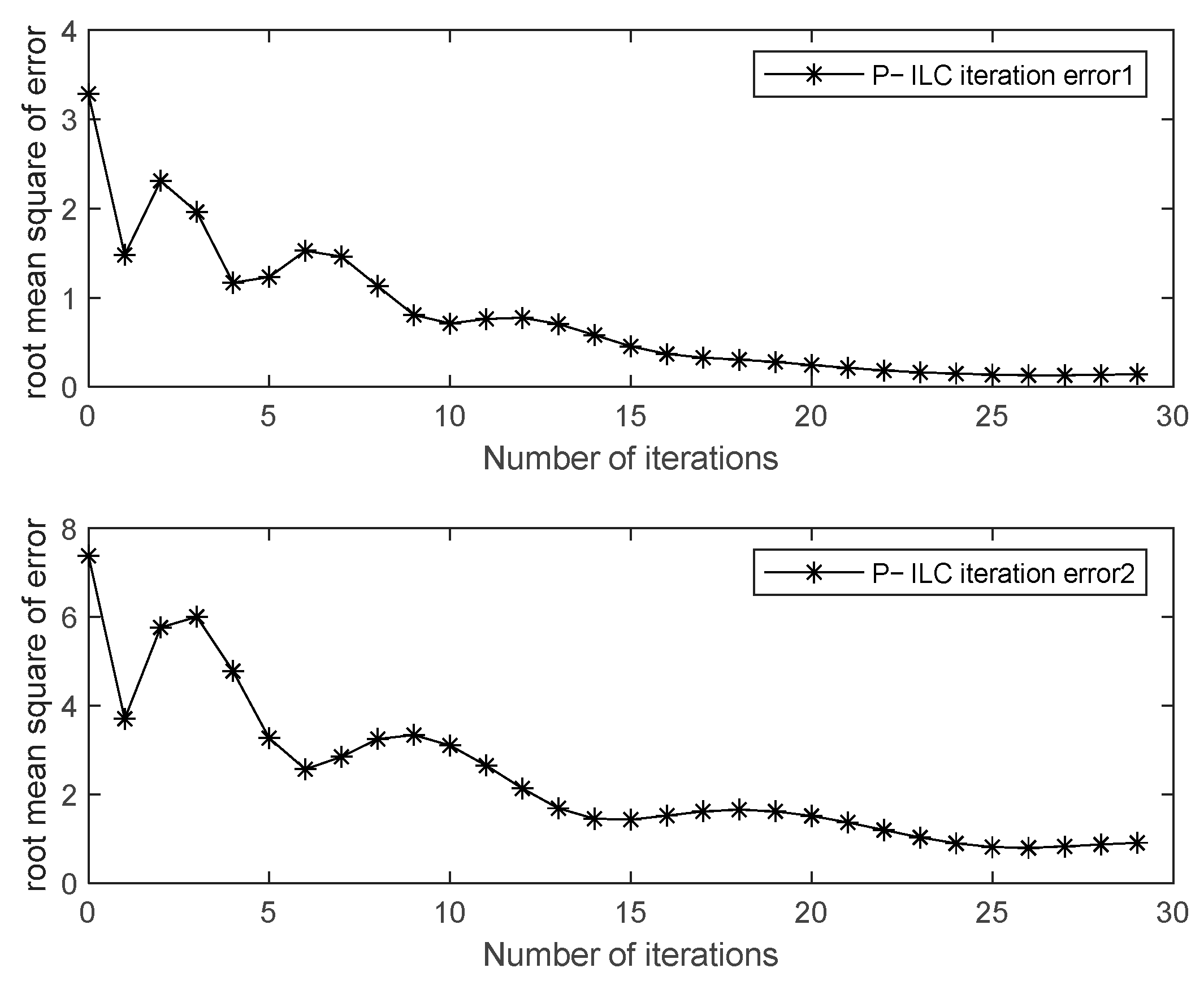 Actuators 12 00306 g009