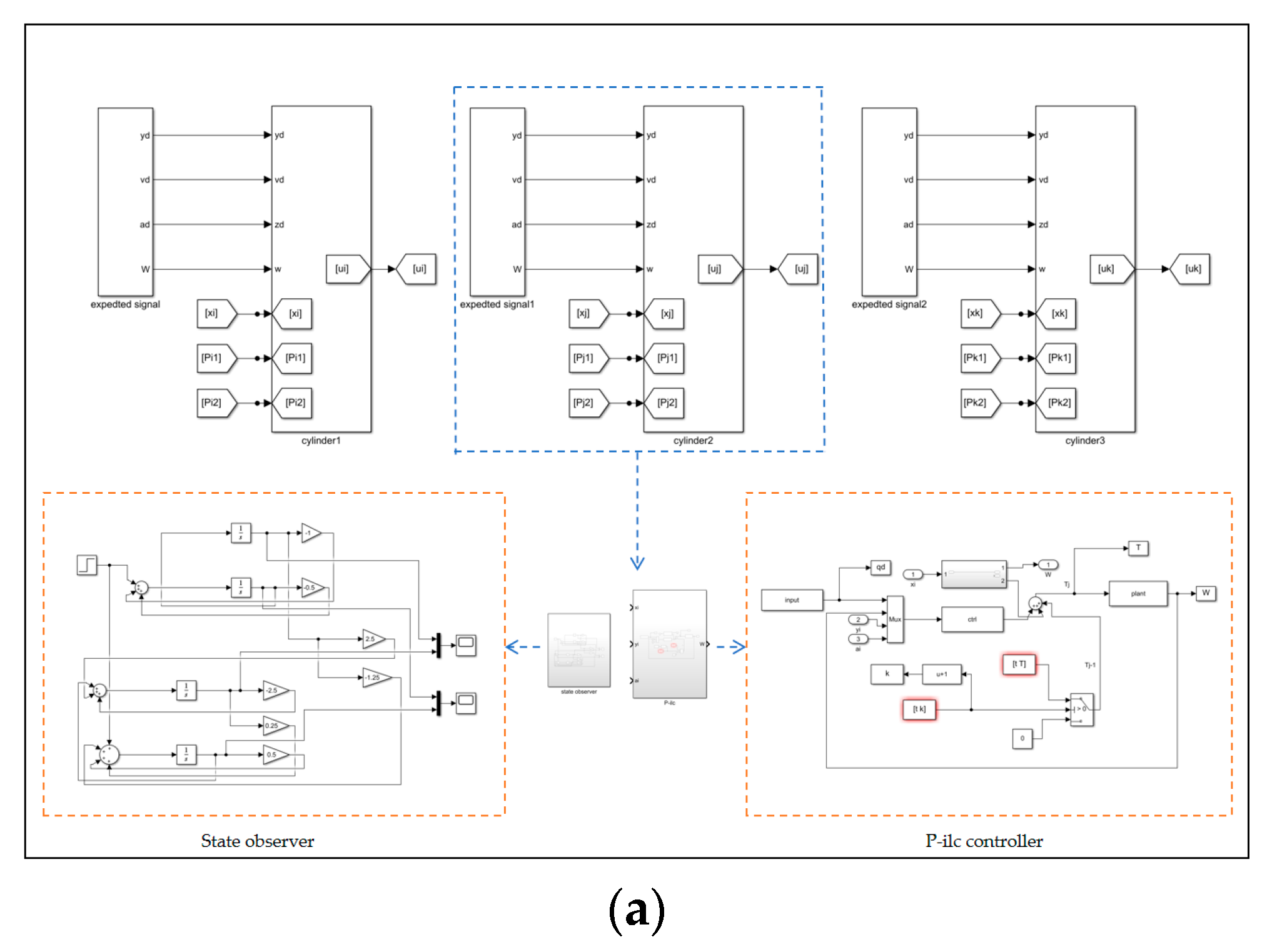 Actuators 12 00306 g012a