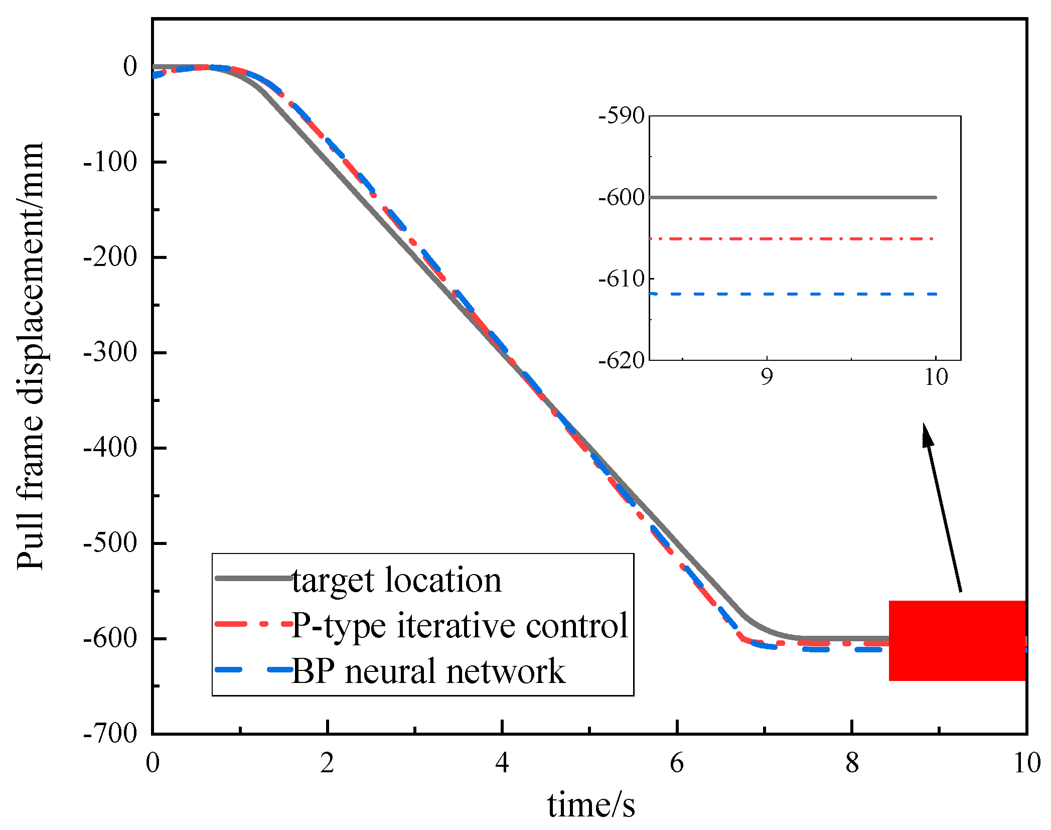 Actuators 12 00306 g014