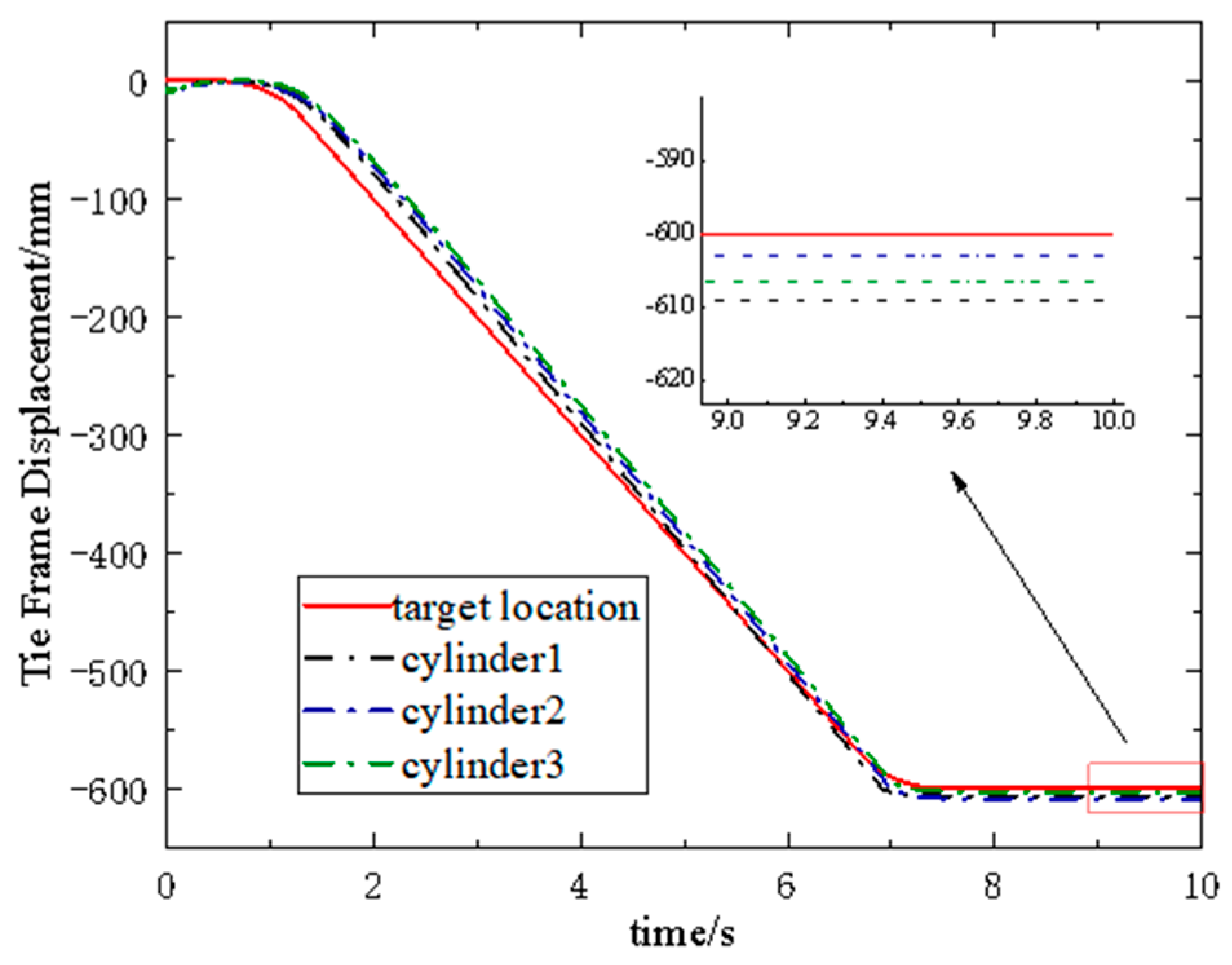 Actuators 12 00306 g015