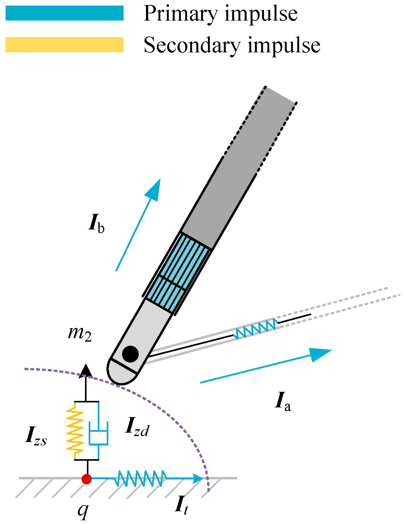 Actuators 12 00307 g006