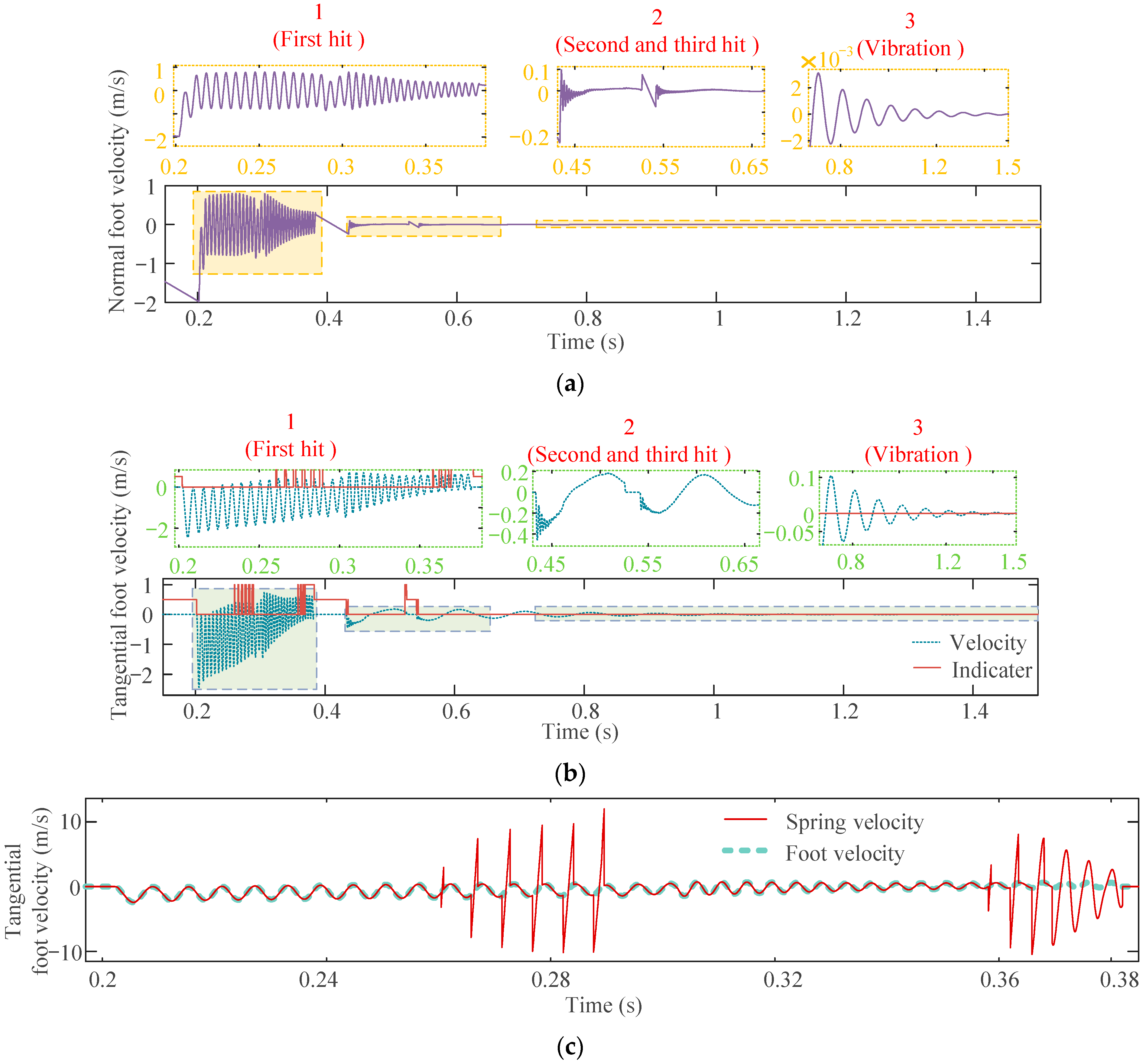 Actuators 12 00307 g009