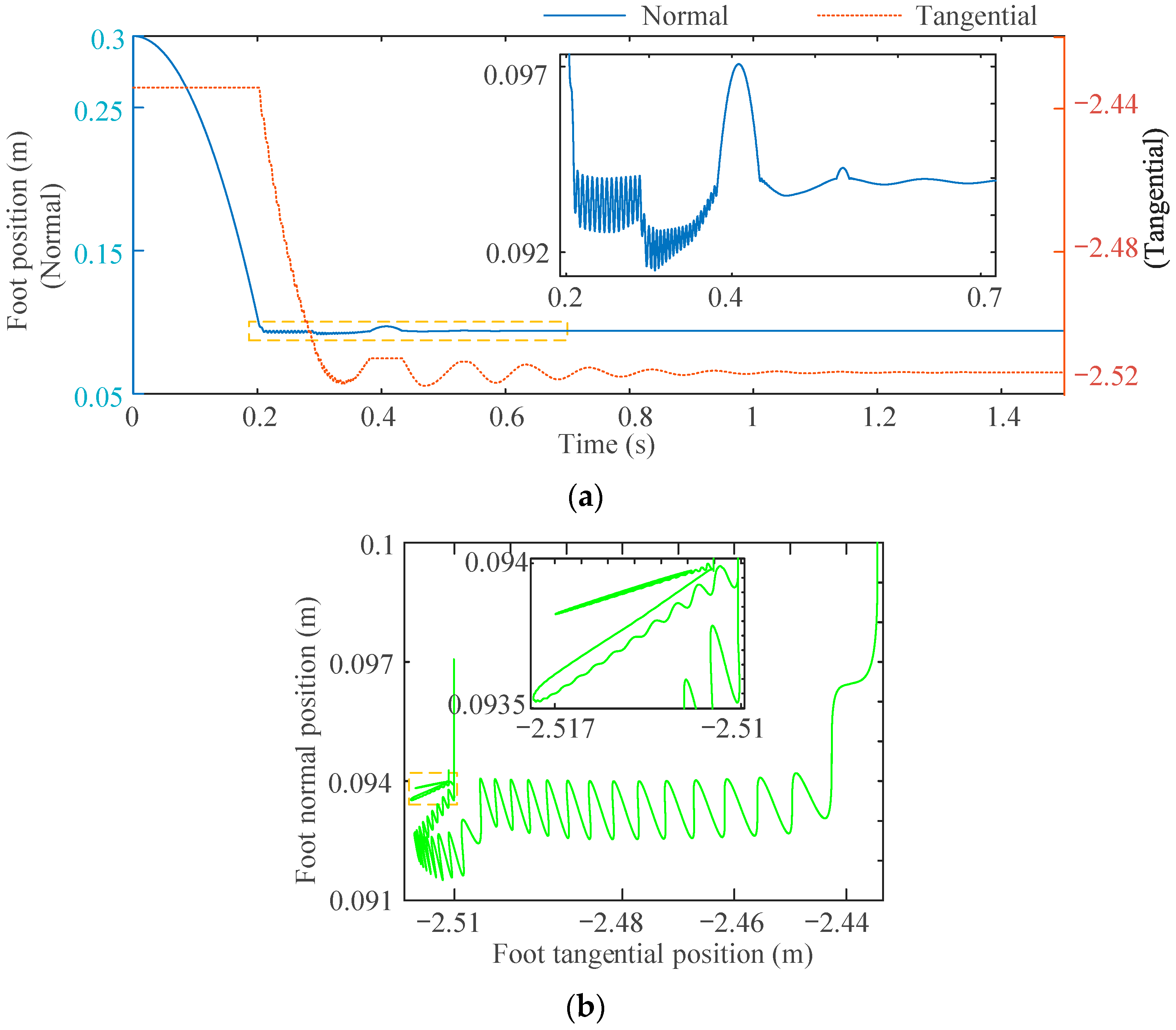 Actuators 12 00307 g010