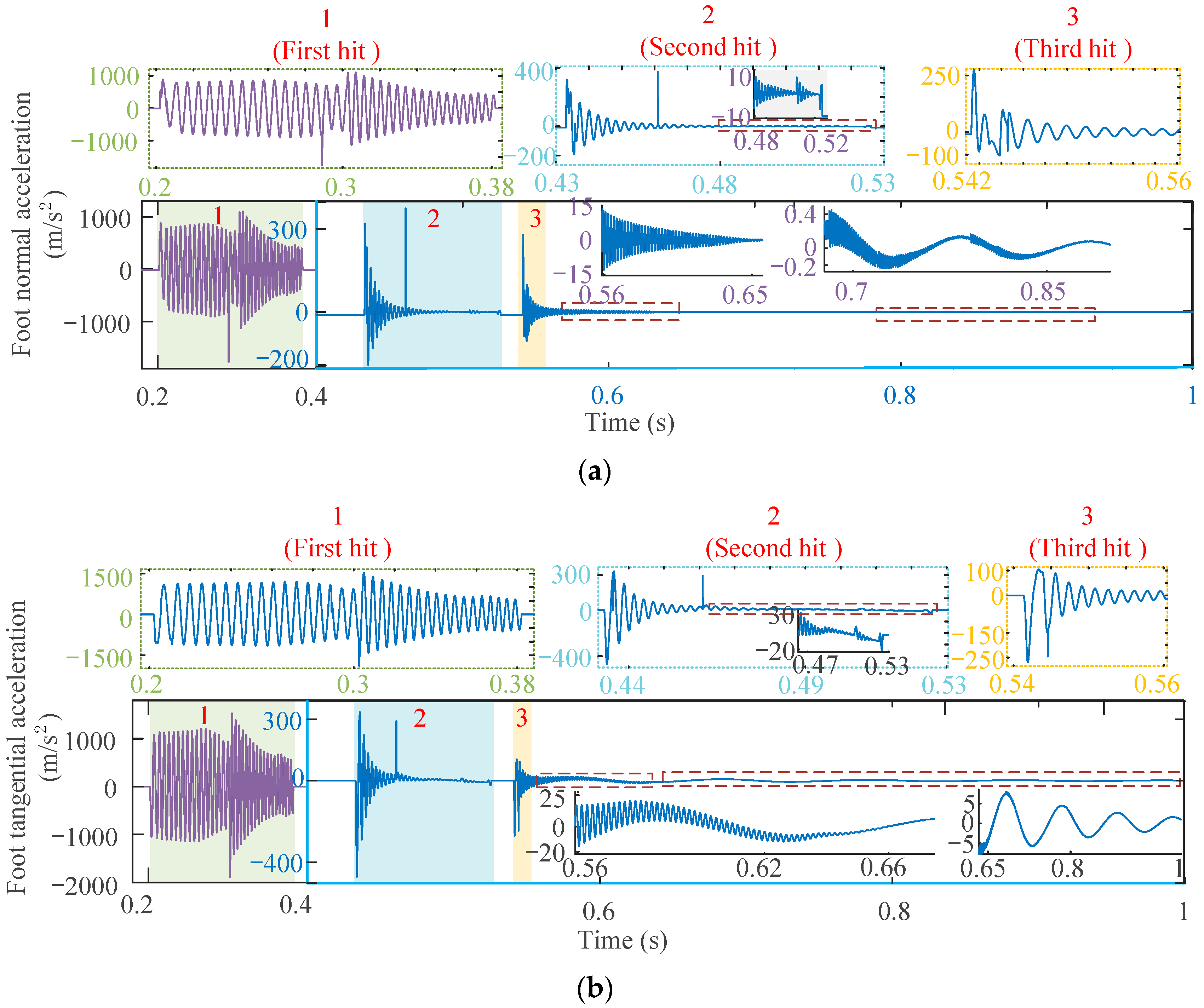Actuators 12 00307 g012