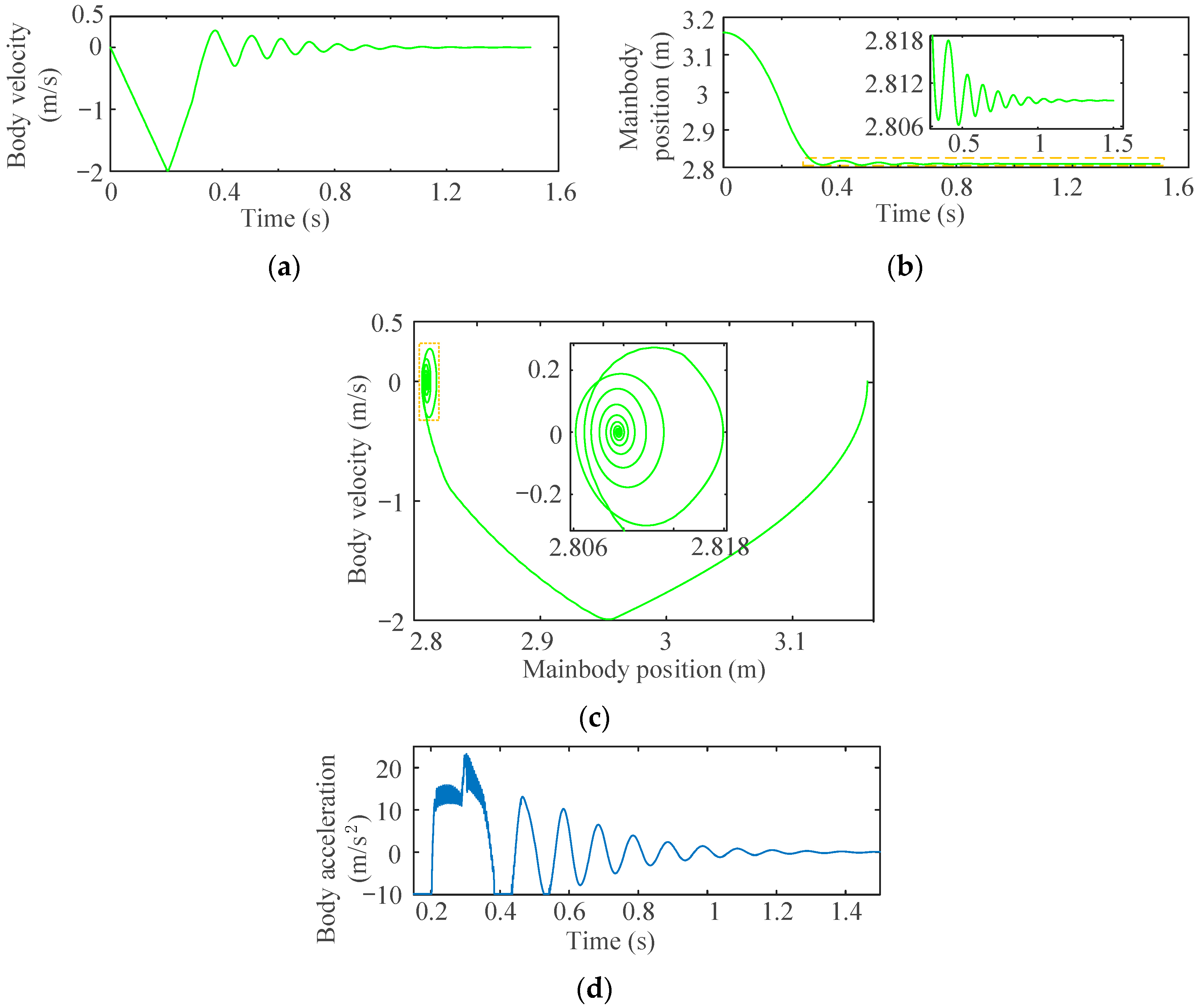 Actuators 12 00307 g014