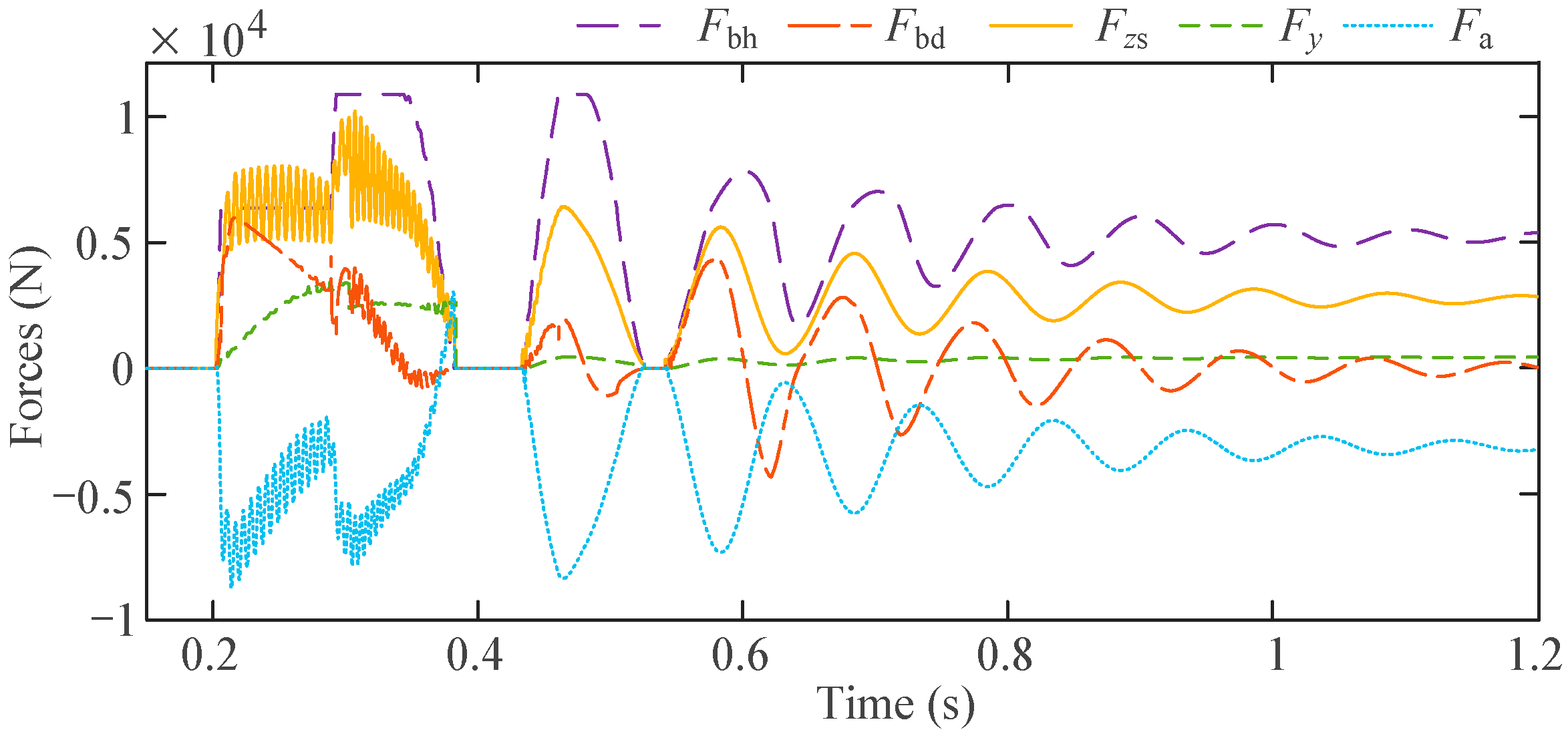 Actuators 12 00307 g015