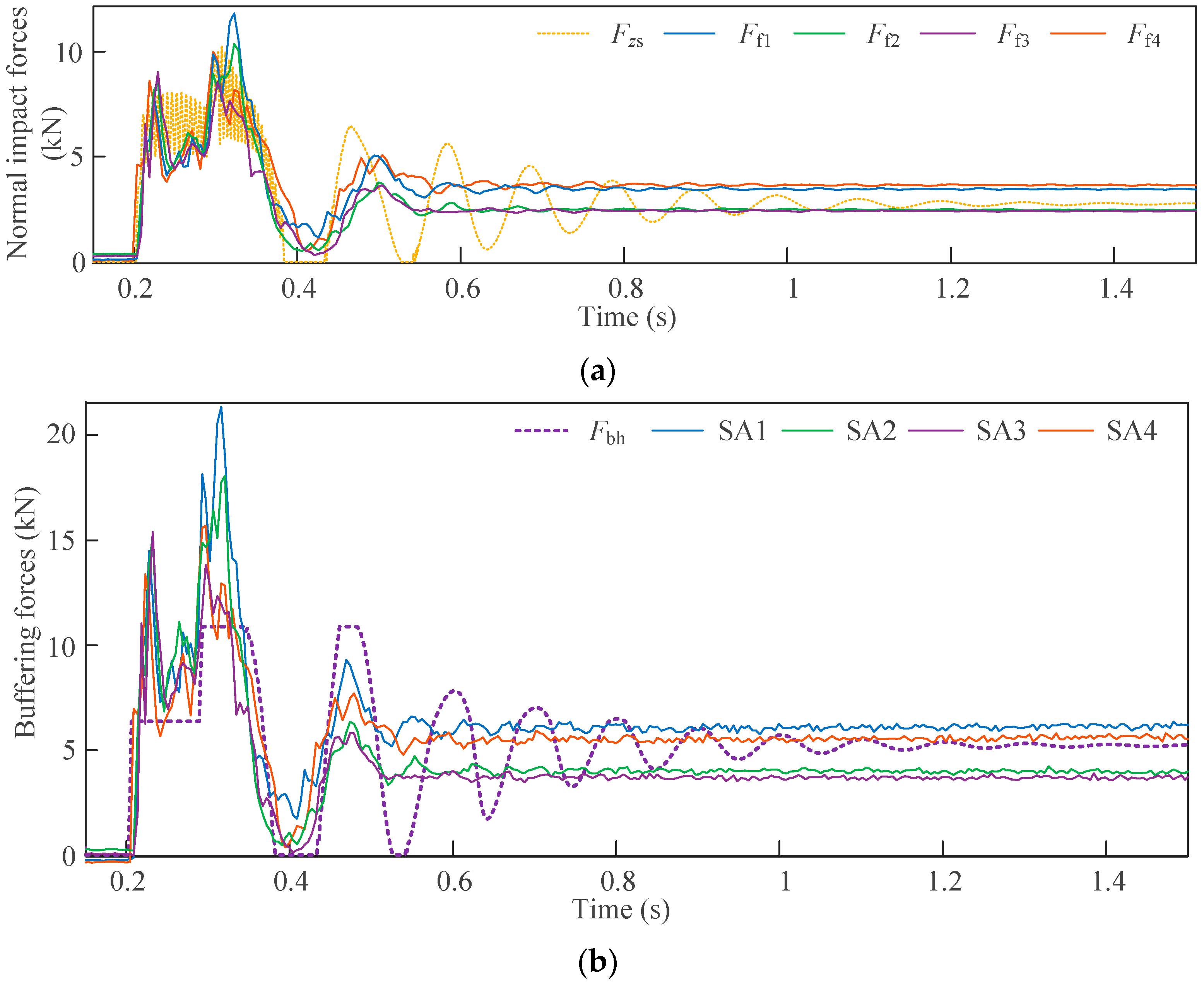 Actuators 12 00307 g018