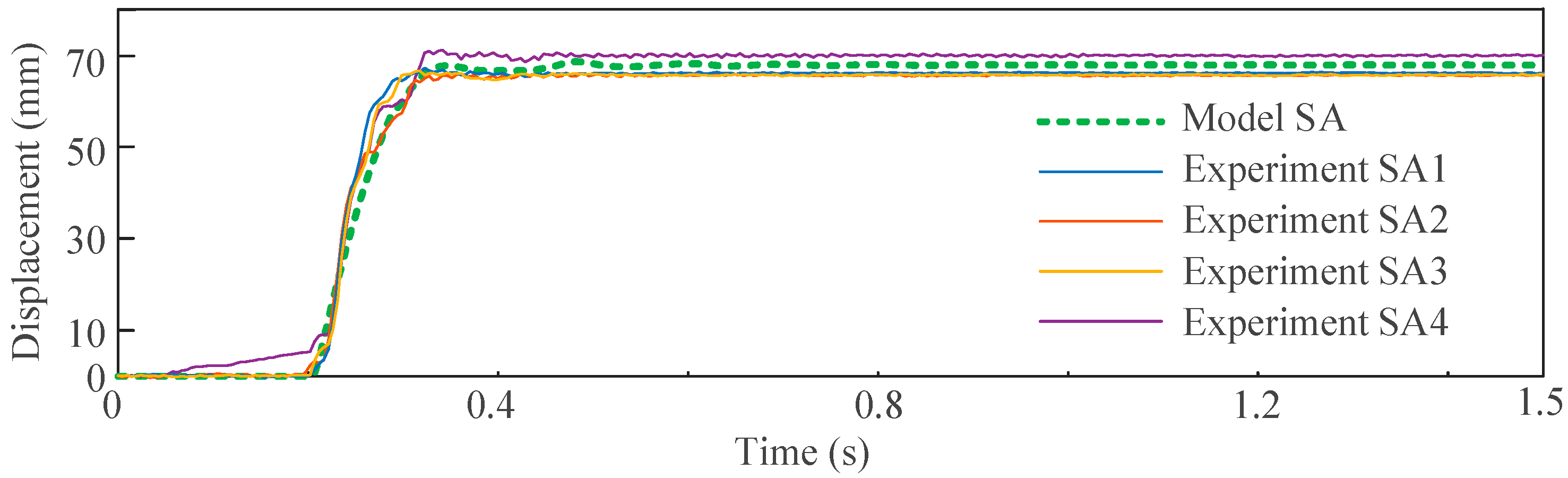Actuators 12 00307 g019
