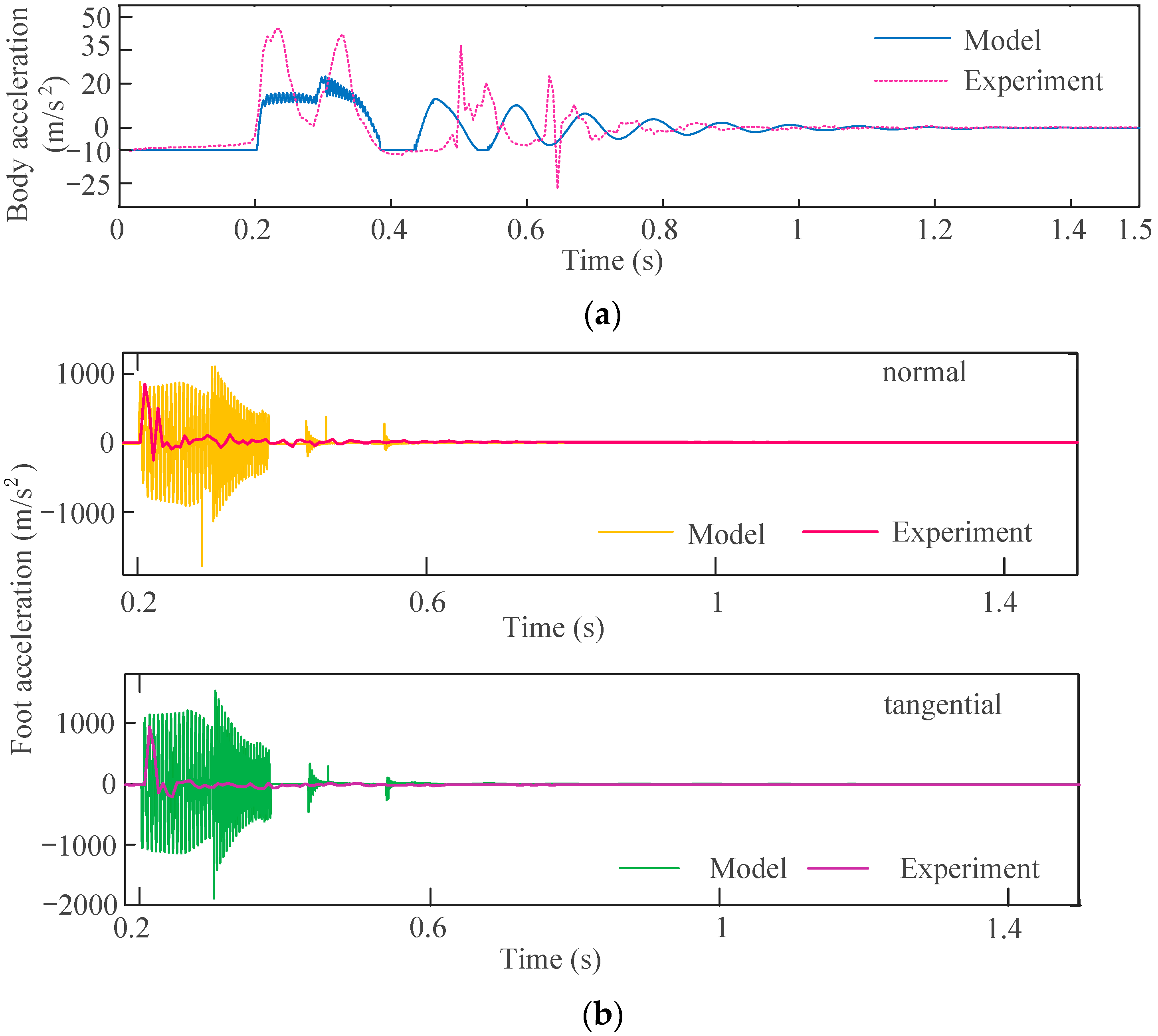 Actuators 12 00307 g020