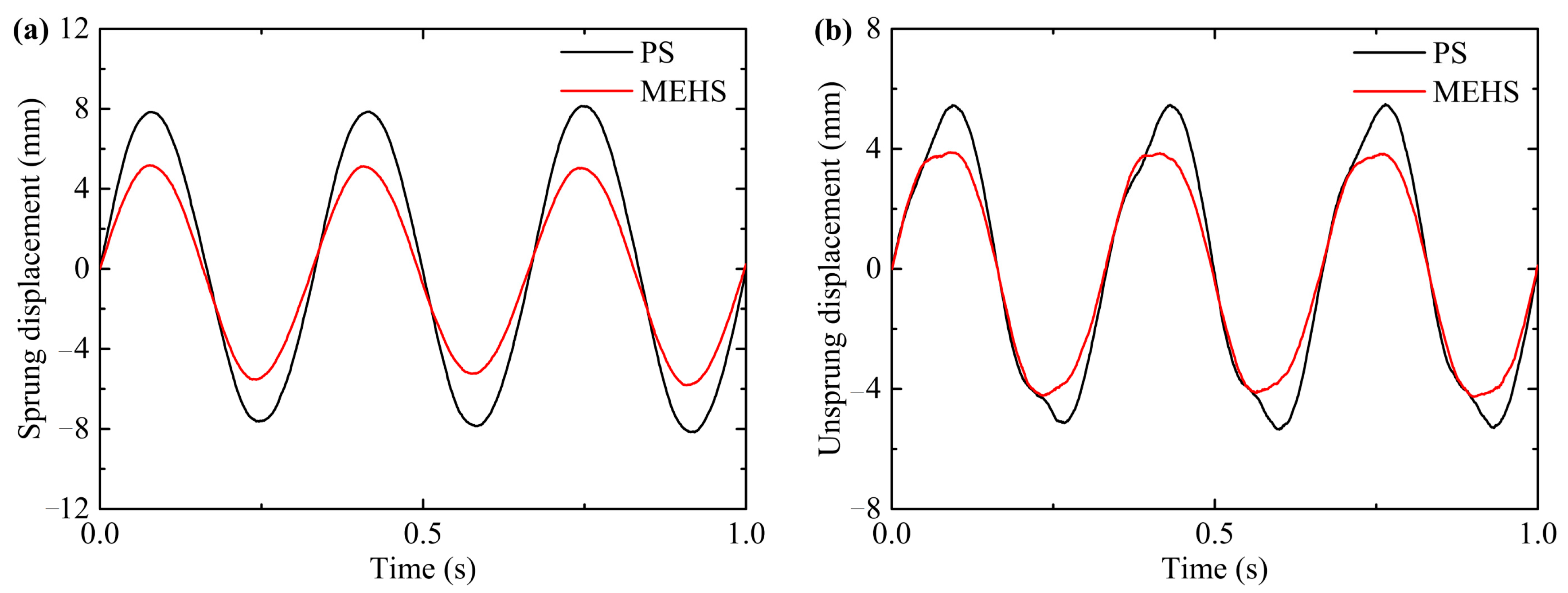 Actuators 12 00308 g009